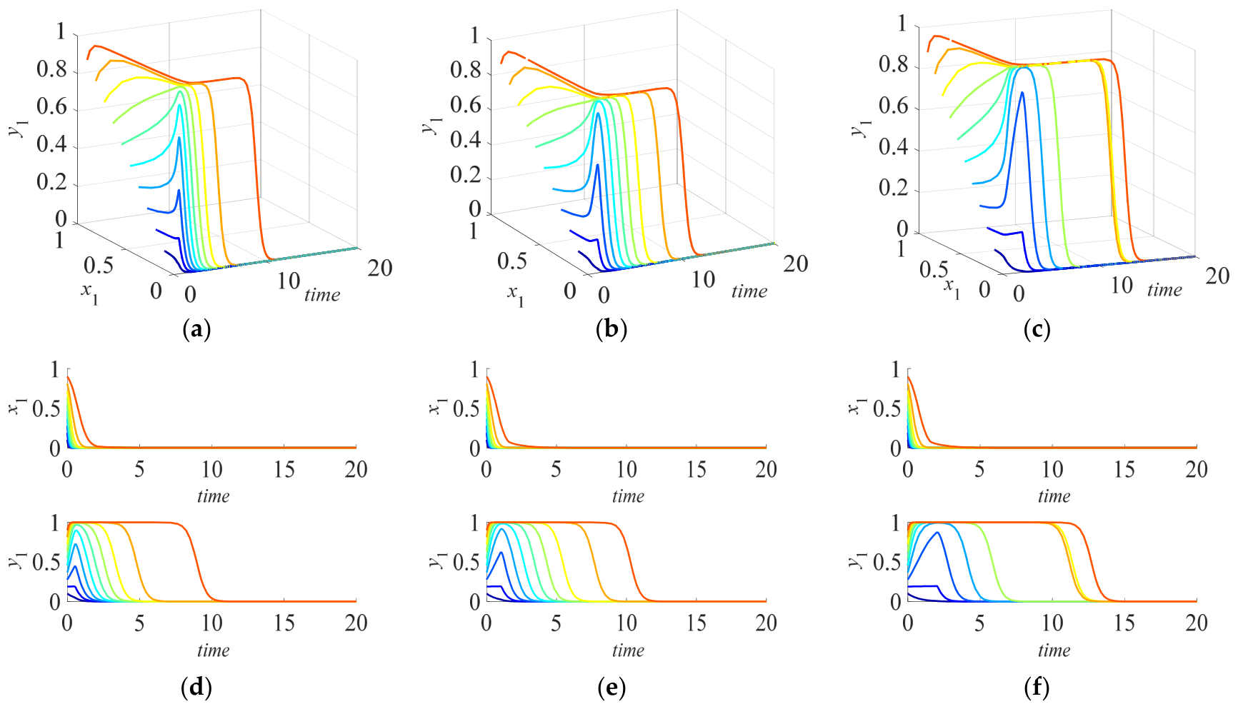 A Delayed Feedback Evolution Game Model of High-Speed Train Scheduling ...