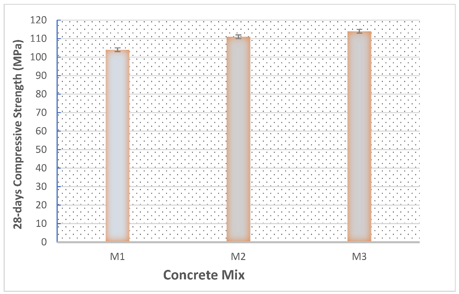 The Influence of Aggregate Grading on the Workability and Strength of ...