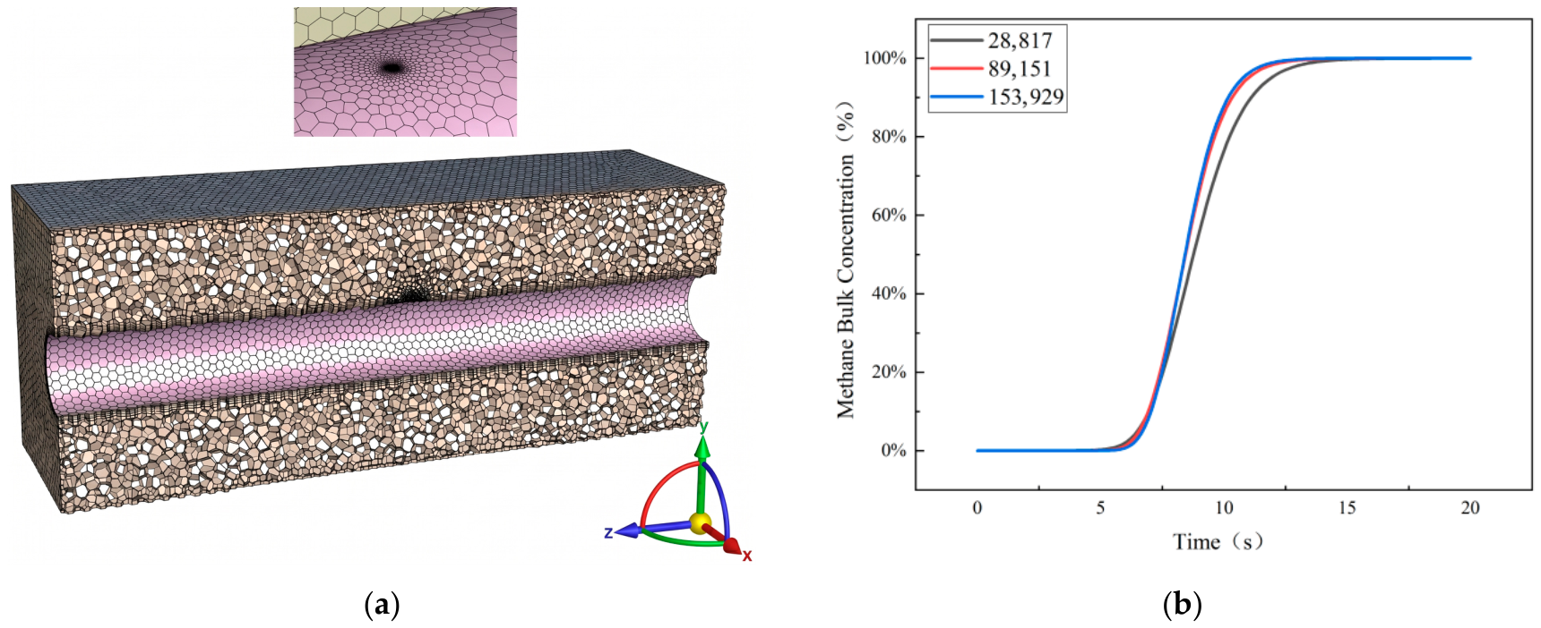 Numerical Investigation on Natural Gas Leakage and Diffusion from ...