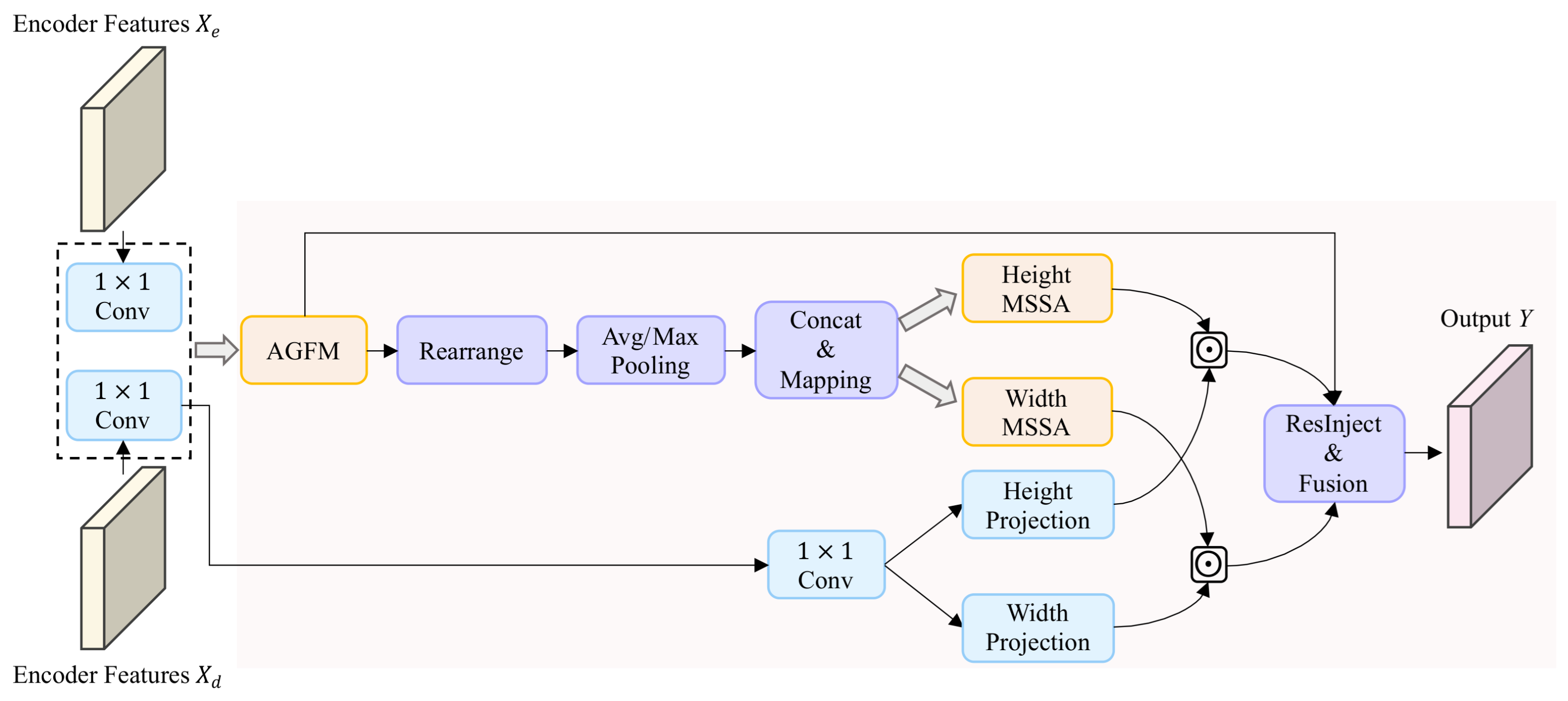 DASMambaNet: A Directional Adaptive Structural Mamba Network for Tunnel ...