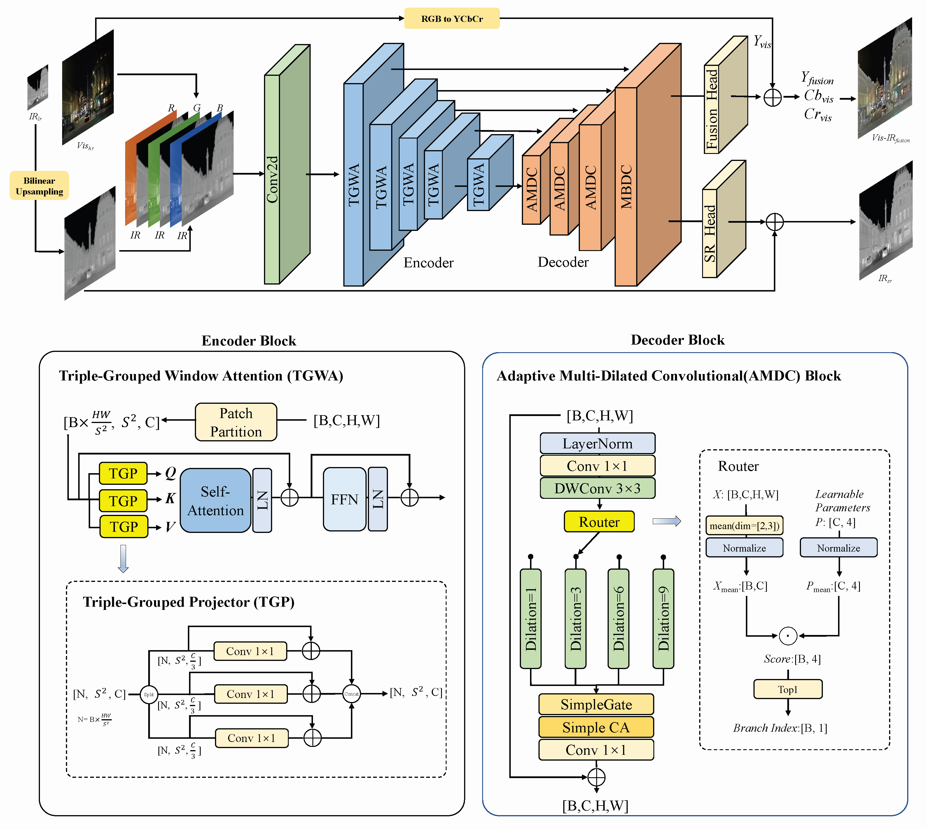 Deep Learning for Low-Light Vision: An Efficient Infrared–Visible ...