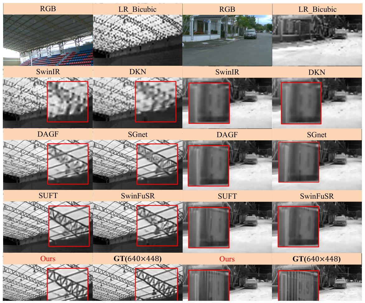 Deep Learning for Low-Light Vision: An Efficient Infrared–Visible ...