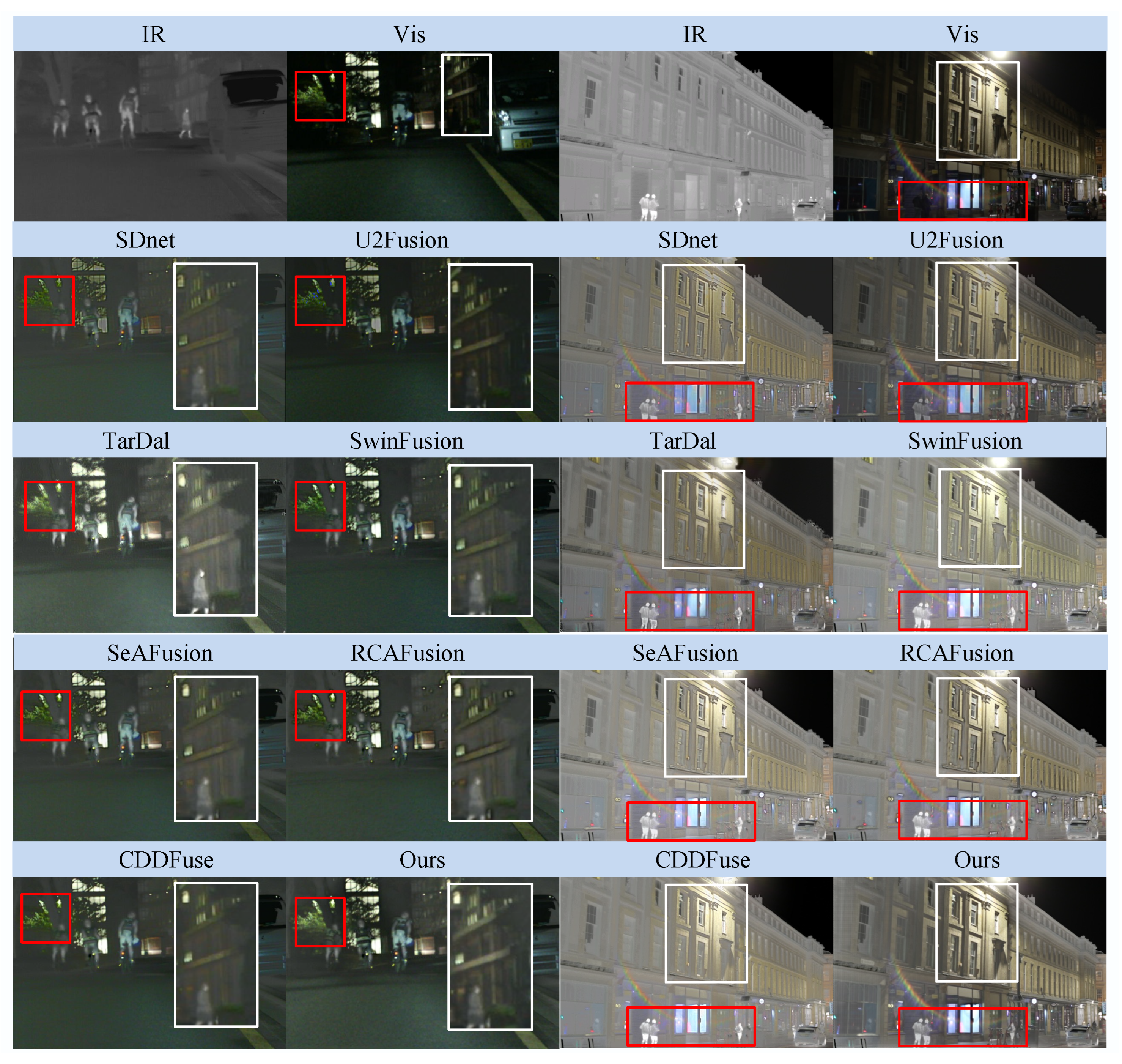 Deep Learning for Low-Light Vision: An Efficient Infrared–Visible ...