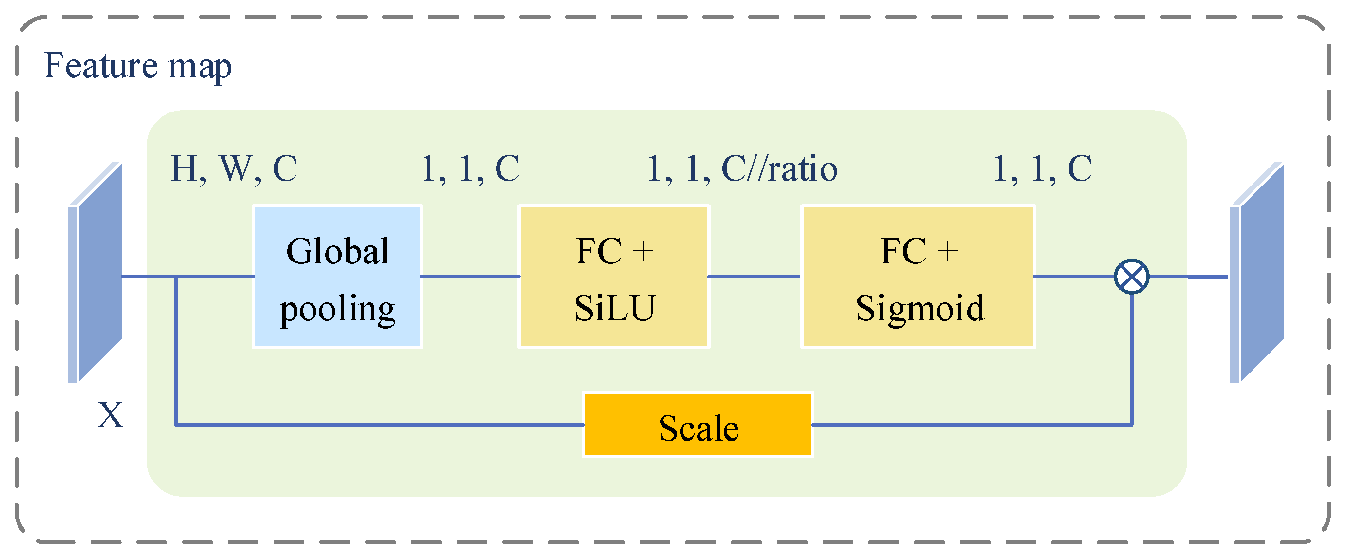 Wafer Defect Classification Method Based on Improved EfficientNet Model