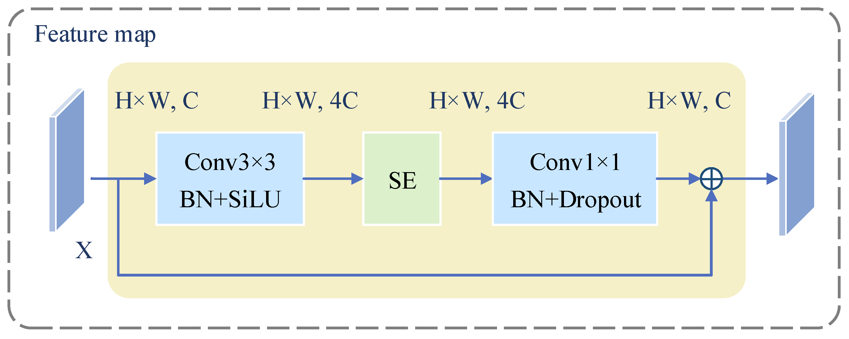 Wafer Defect Classification Method Based on Improved EfficientNet Model
