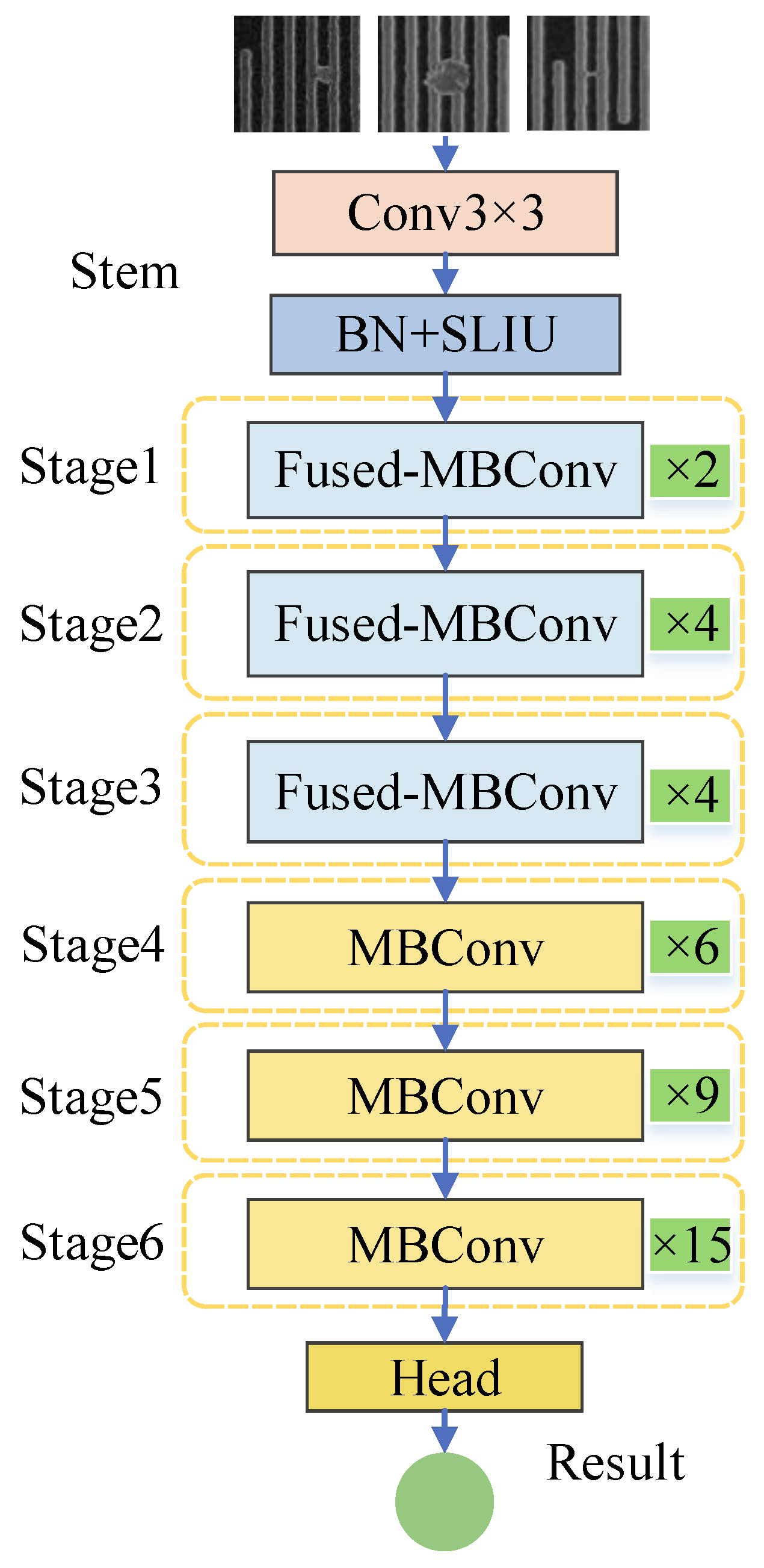 Wafer Defect Classification Method Based on Improved EfficientNet Model
