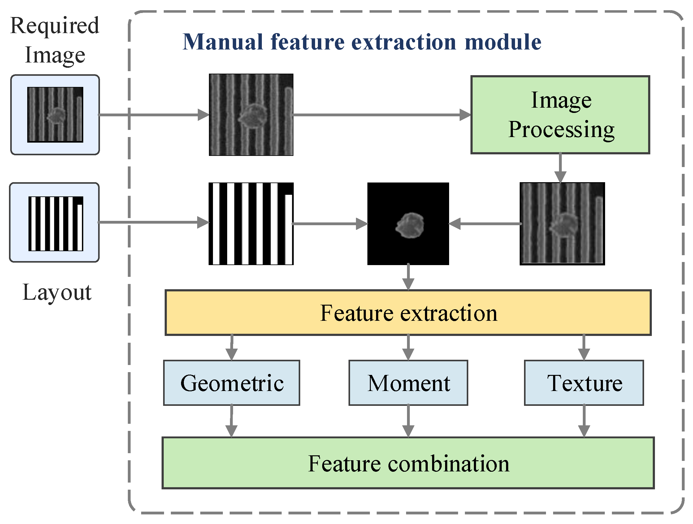 Wafer Defect Classification Method Based on Improved EfficientNet Model