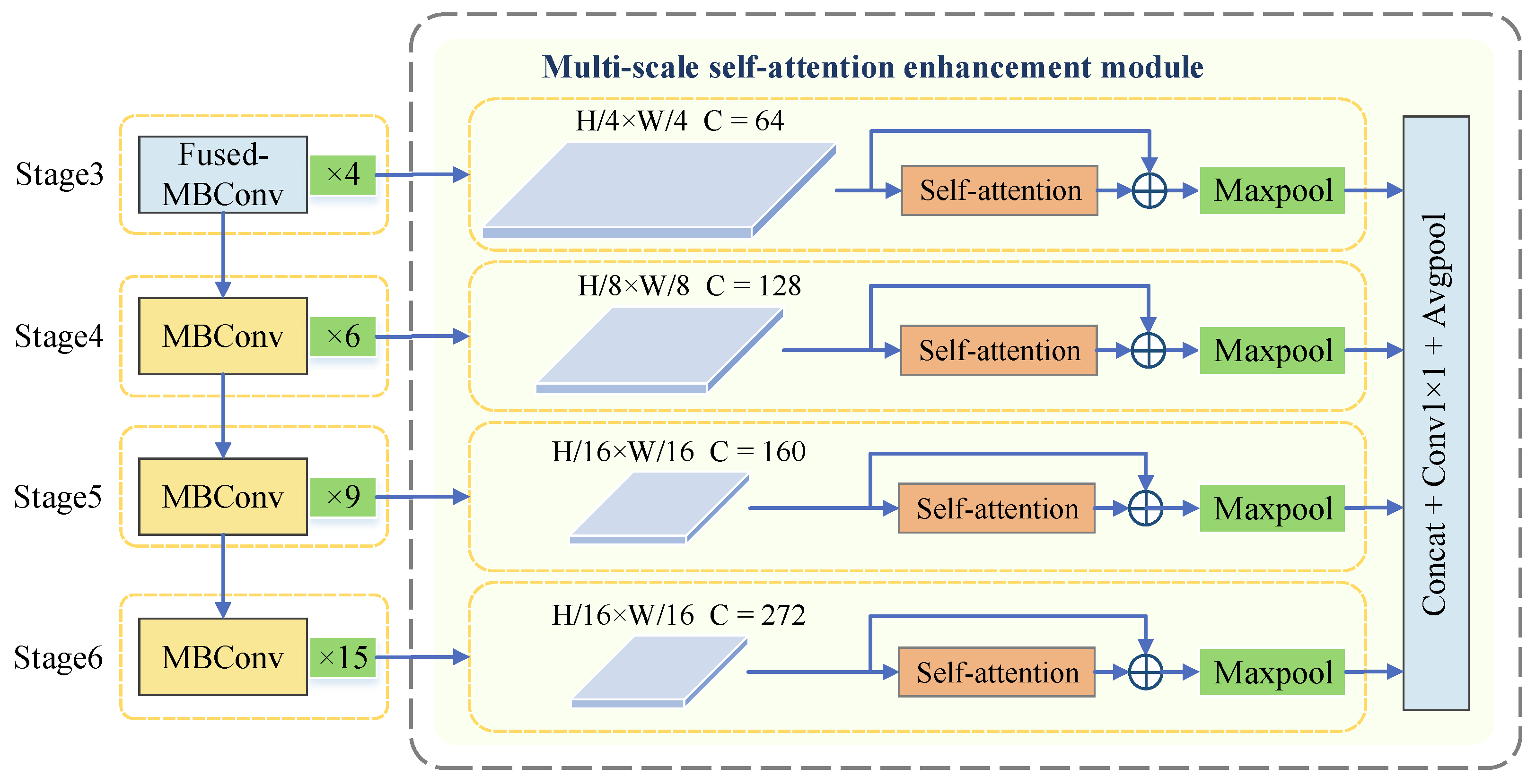 Wafer Defect Classification Method Based on Improved EfficientNet Model