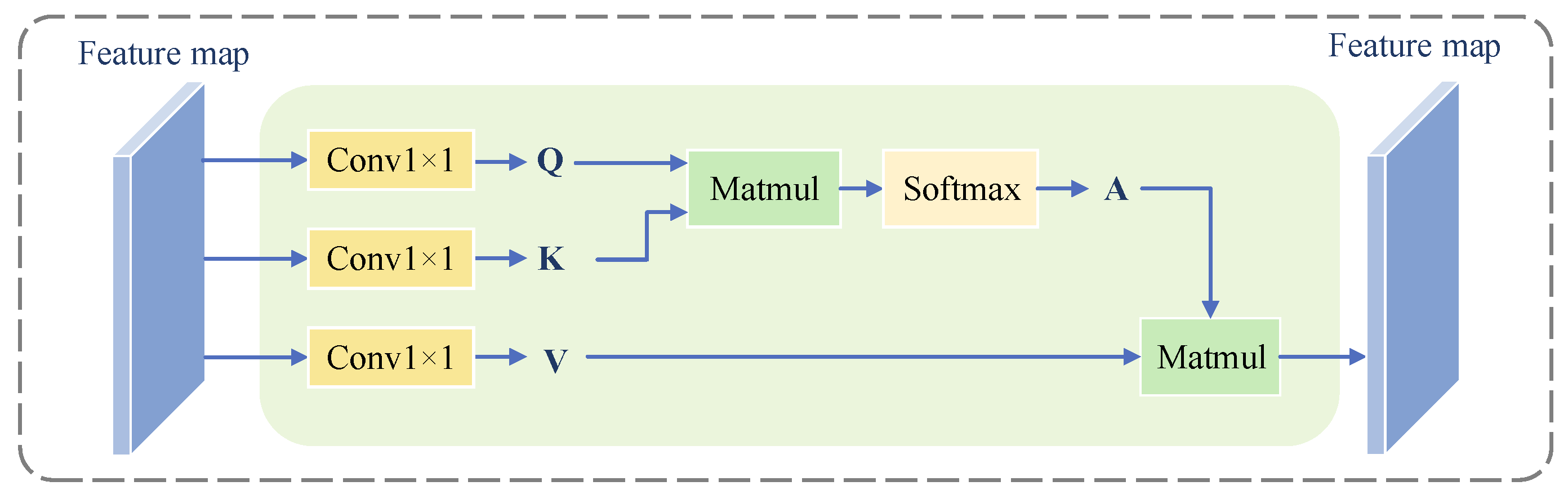 Wafer Defect Classification Method Based on Improved EfficientNet Model