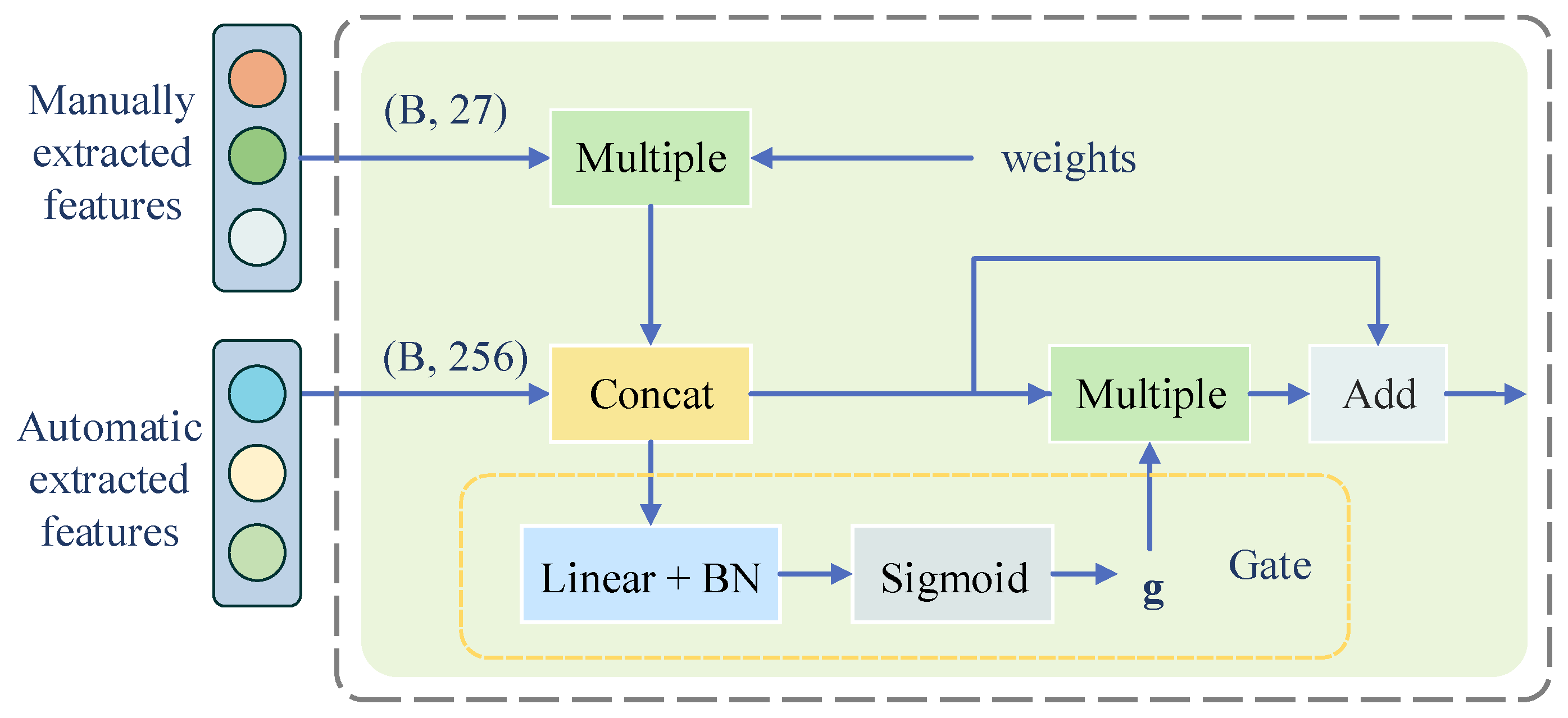 Wafer Defect Classification Method Based on Improved EfficientNet Model
