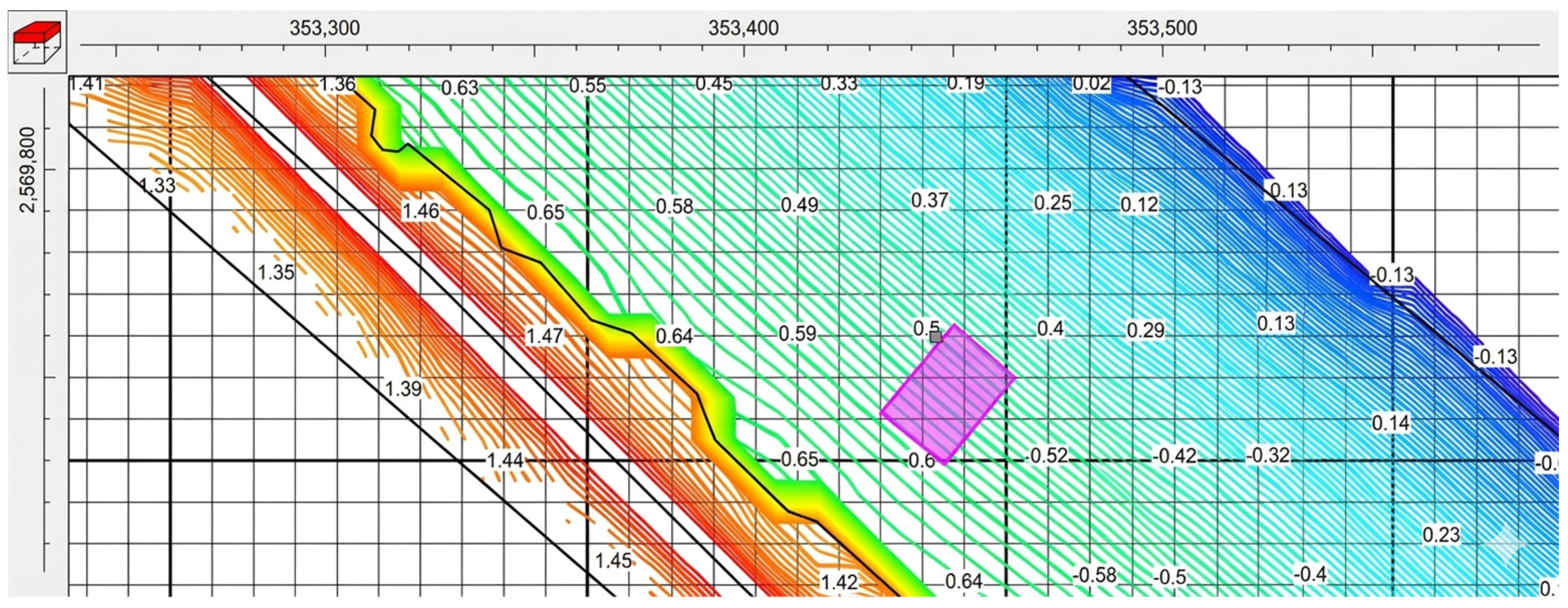 Water Table Modeling Numerical Simulation of Water Table Dynamics Under Tidal Influence for ...