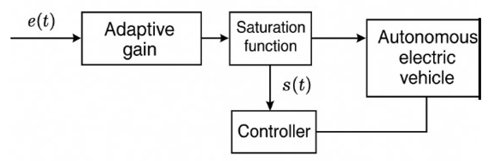 Adaptive Sliding Mode Control for Nonlinear Multivariable Systems ...