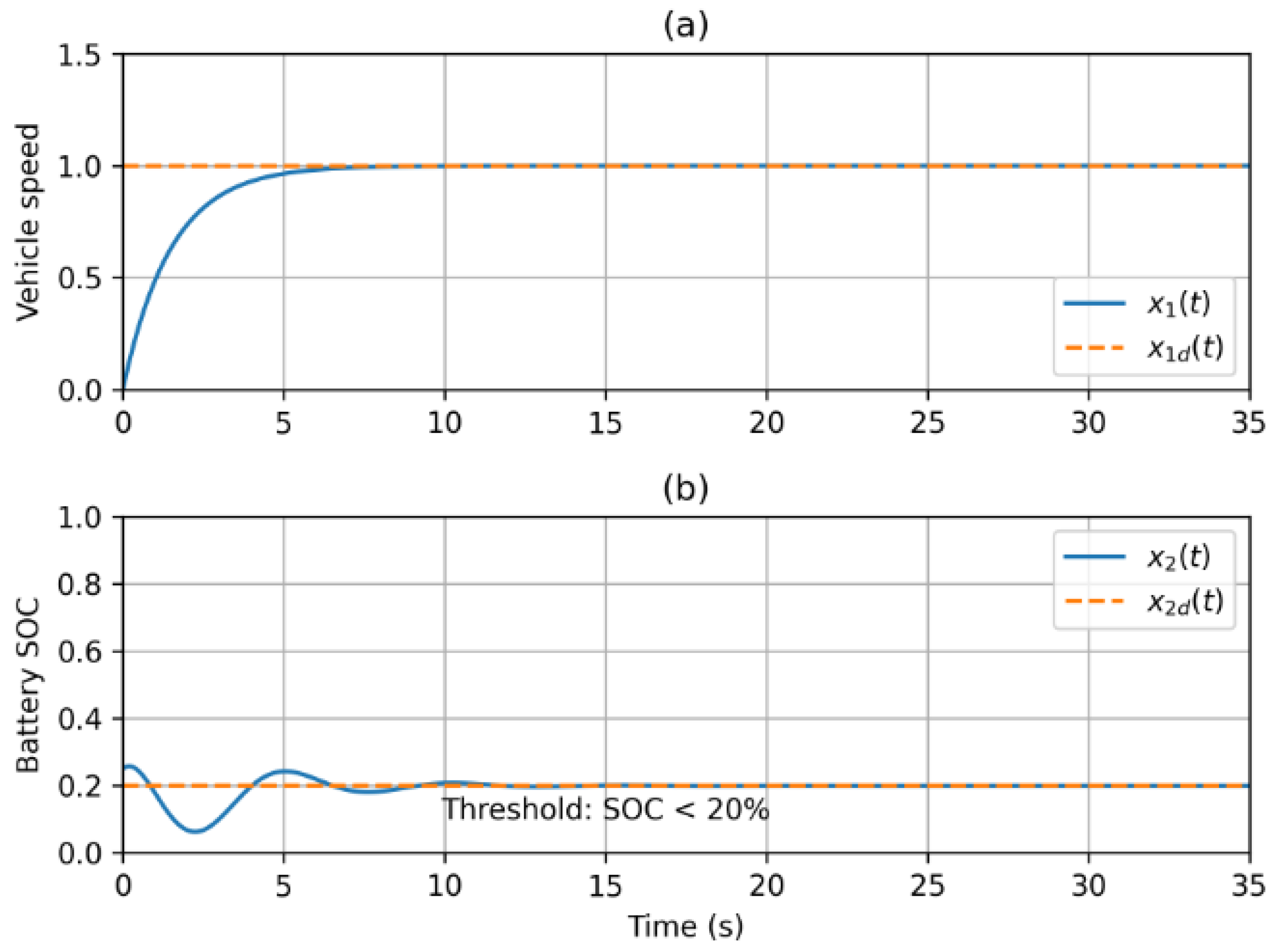 Adaptive Sliding Mode Control for Nonlinear Multivariable Systems ...