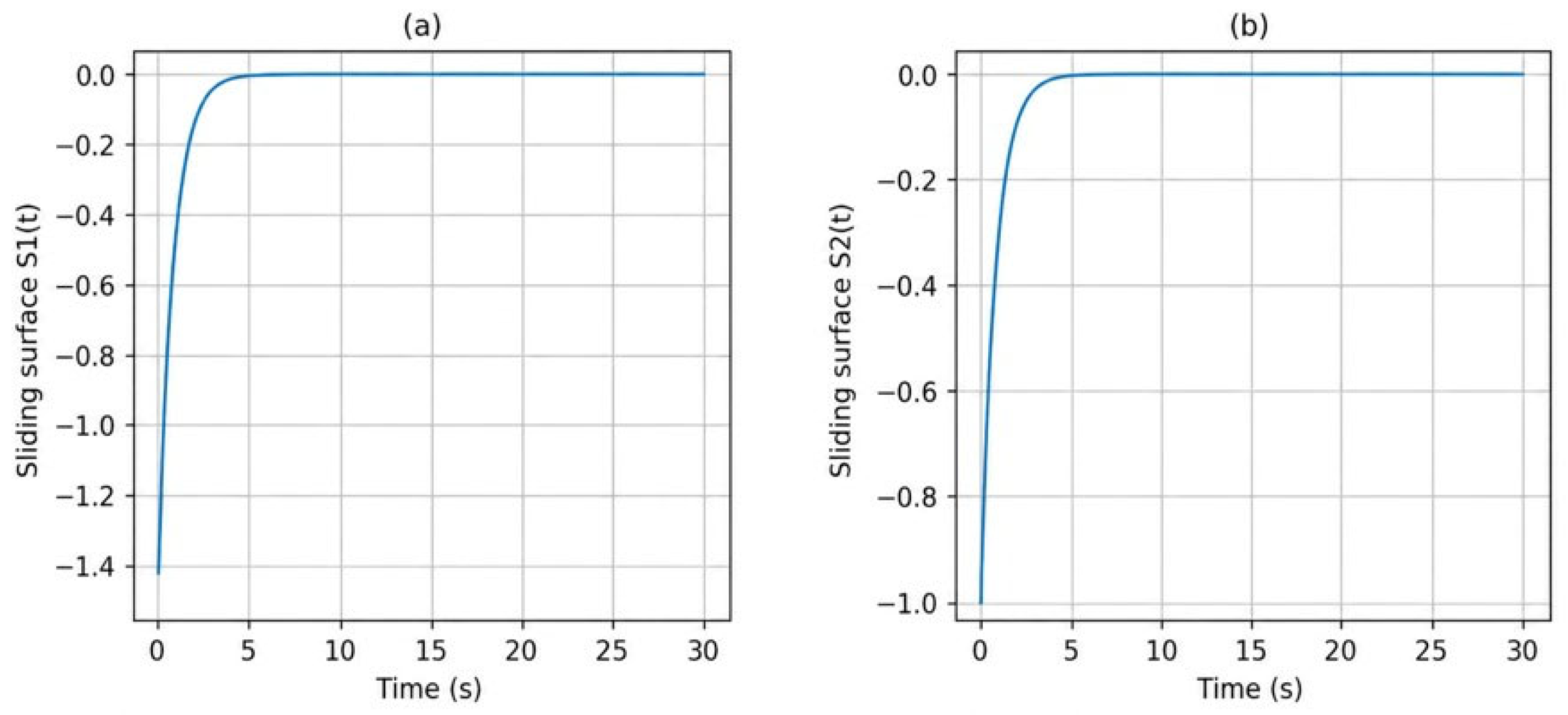 Adaptive Sliding Mode Control for Nonlinear Multivariable Systems ...