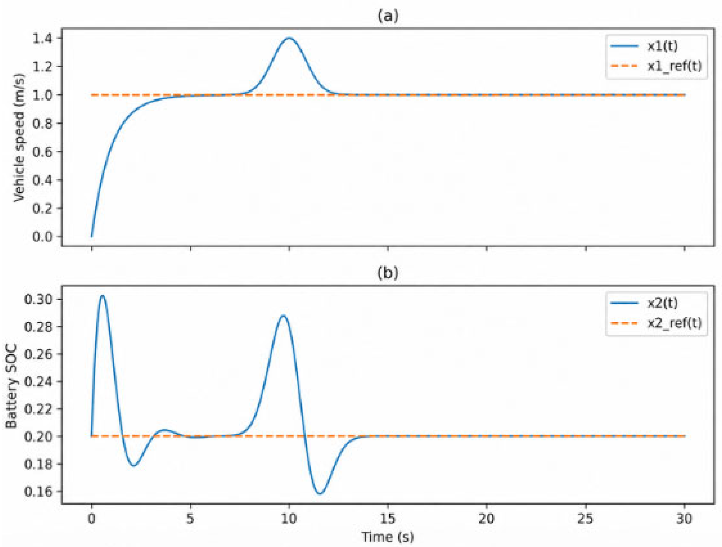 Adaptive Sliding Mode Control for Nonlinear Multivariable Systems ...