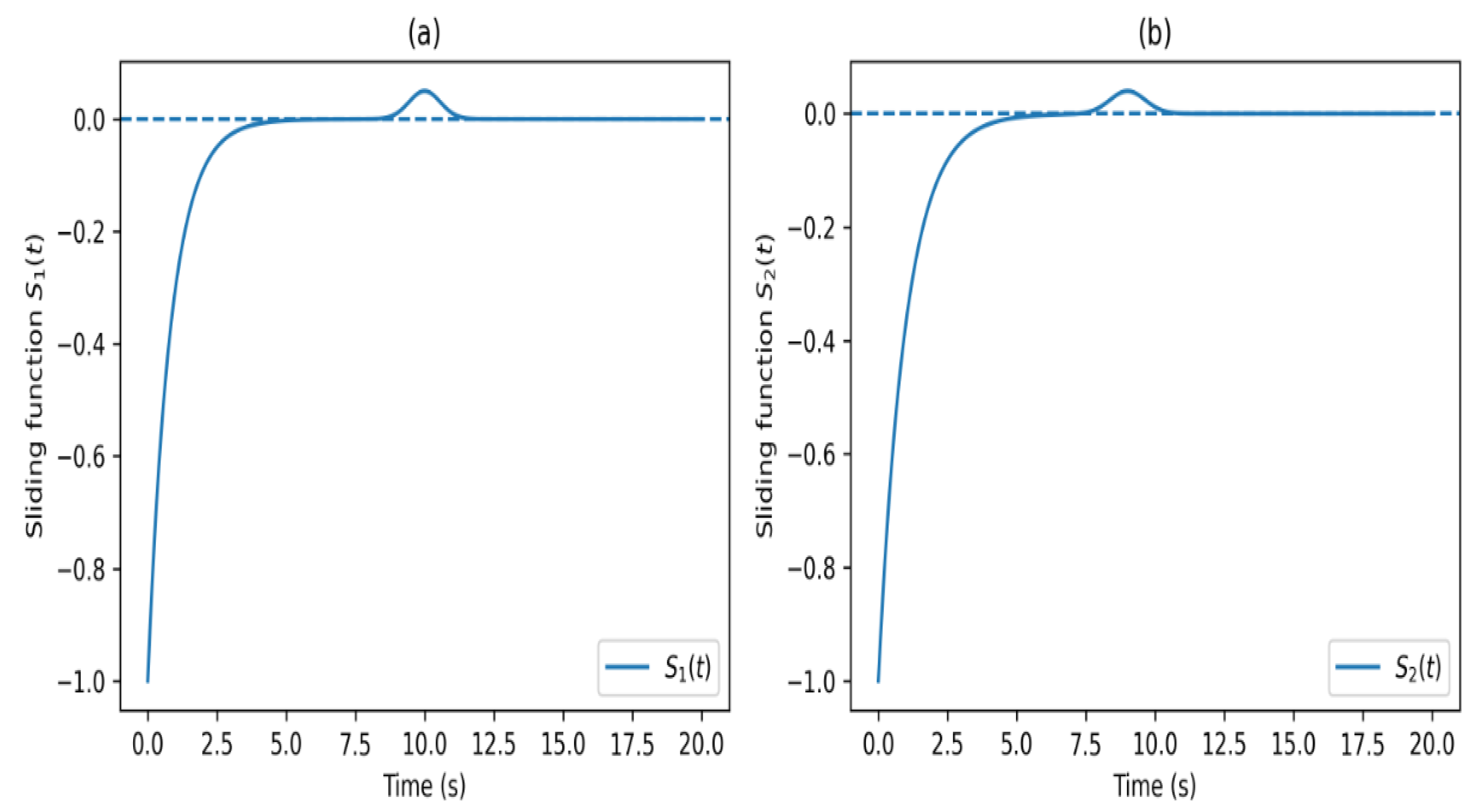 Adaptive Sliding Mode Control for Nonlinear Multivariable Systems ...