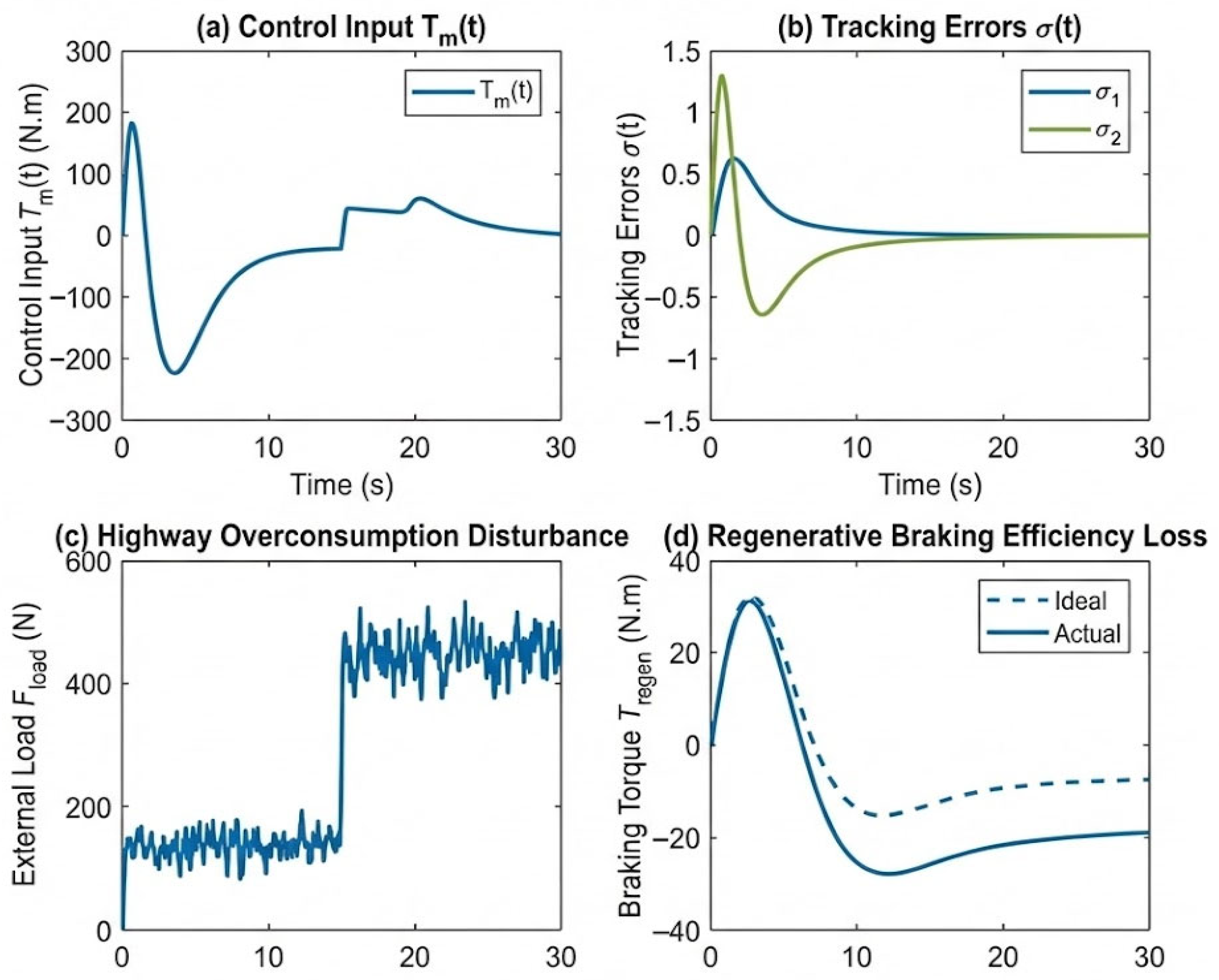 Adaptive Sliding Mode Control for Nonlinear Multivariable Systems ...