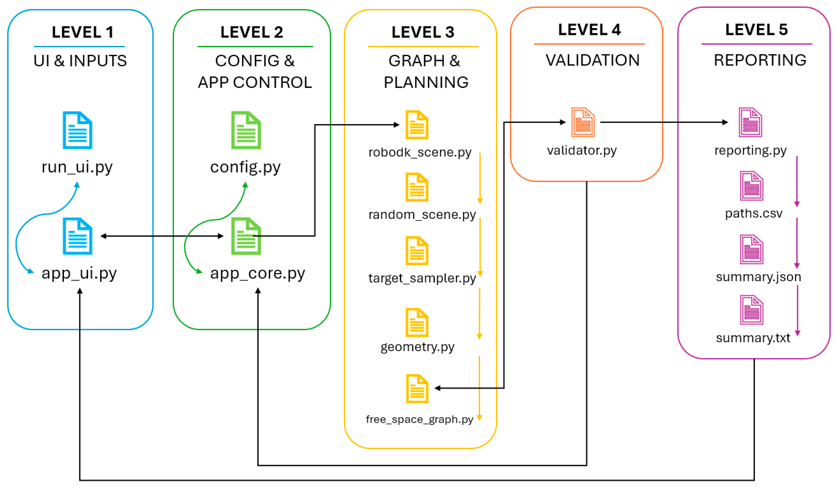 Python Software Application for Obstacle-Avoiding Path Planning in ...
