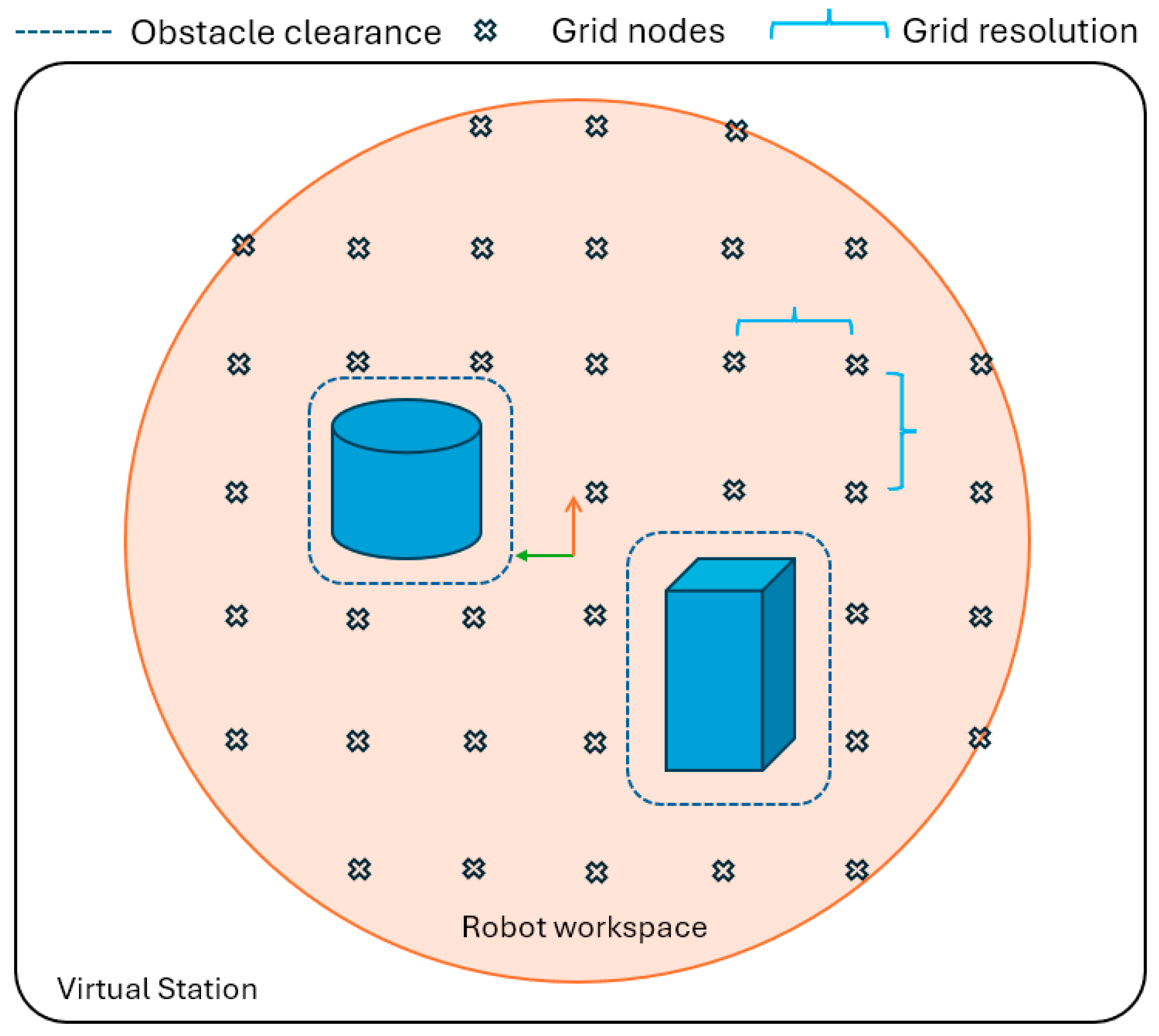Python Software Application for Obstacle-Avoiding Path Planning in ...