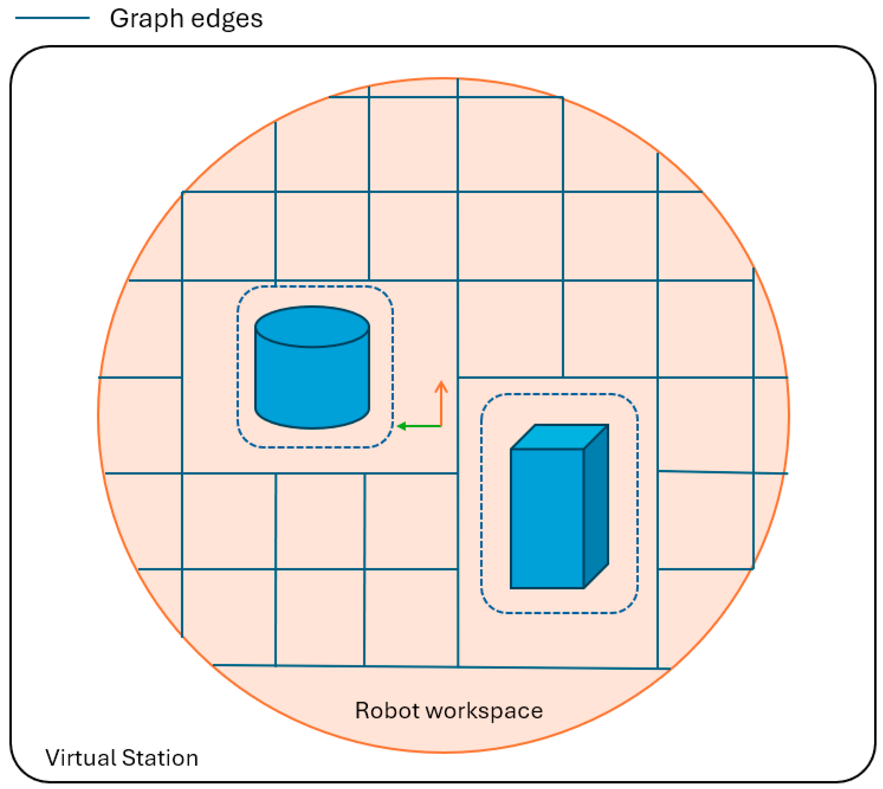 Python Software Application for Obstacle-Avoiding Path Planning in ...