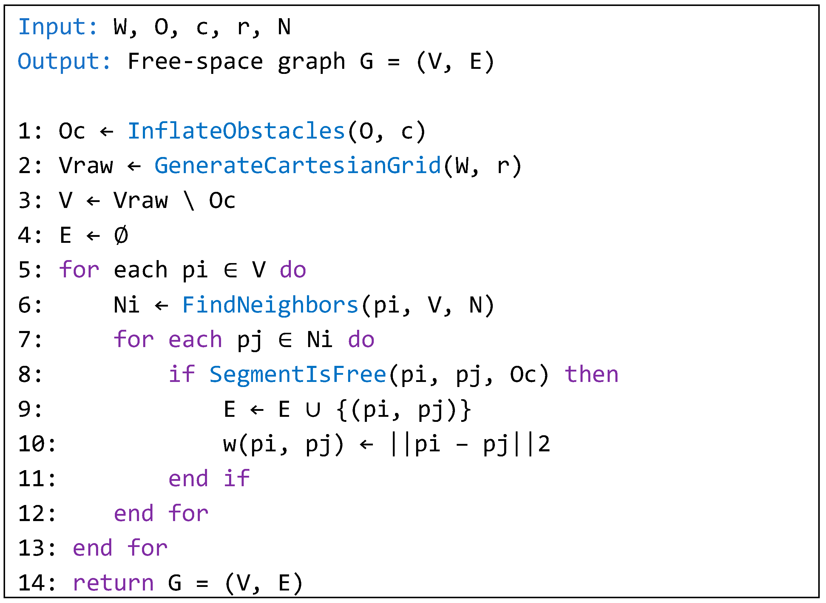 Python Software Application for Obstacle-Avoiding Path Planning in ...