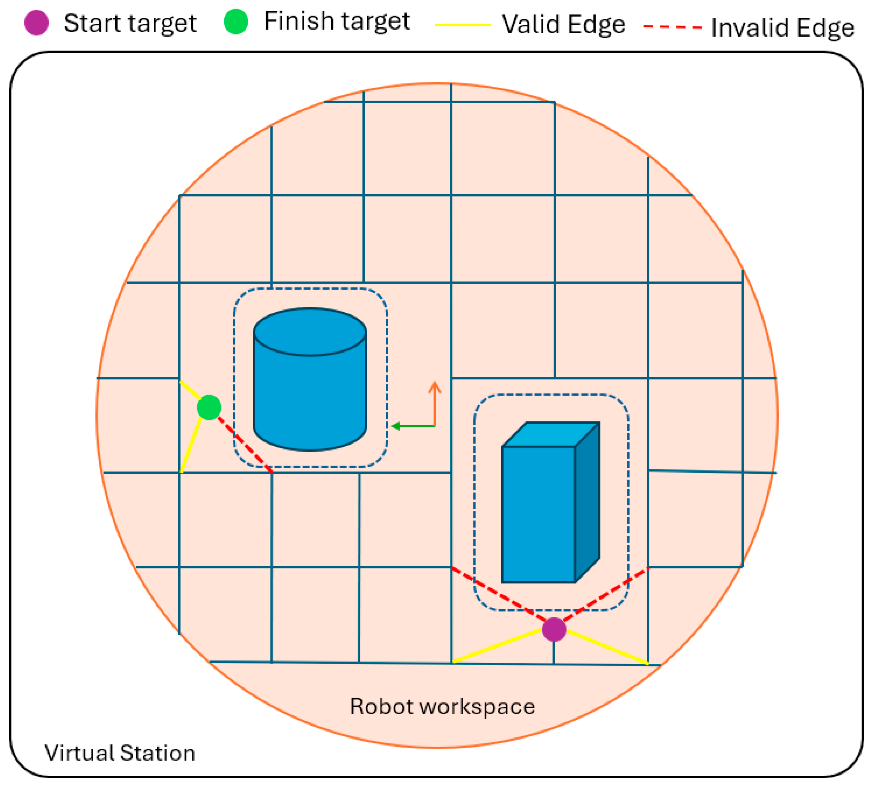 Python Software Application for Obstacle-Avoiding Path Planning in ...