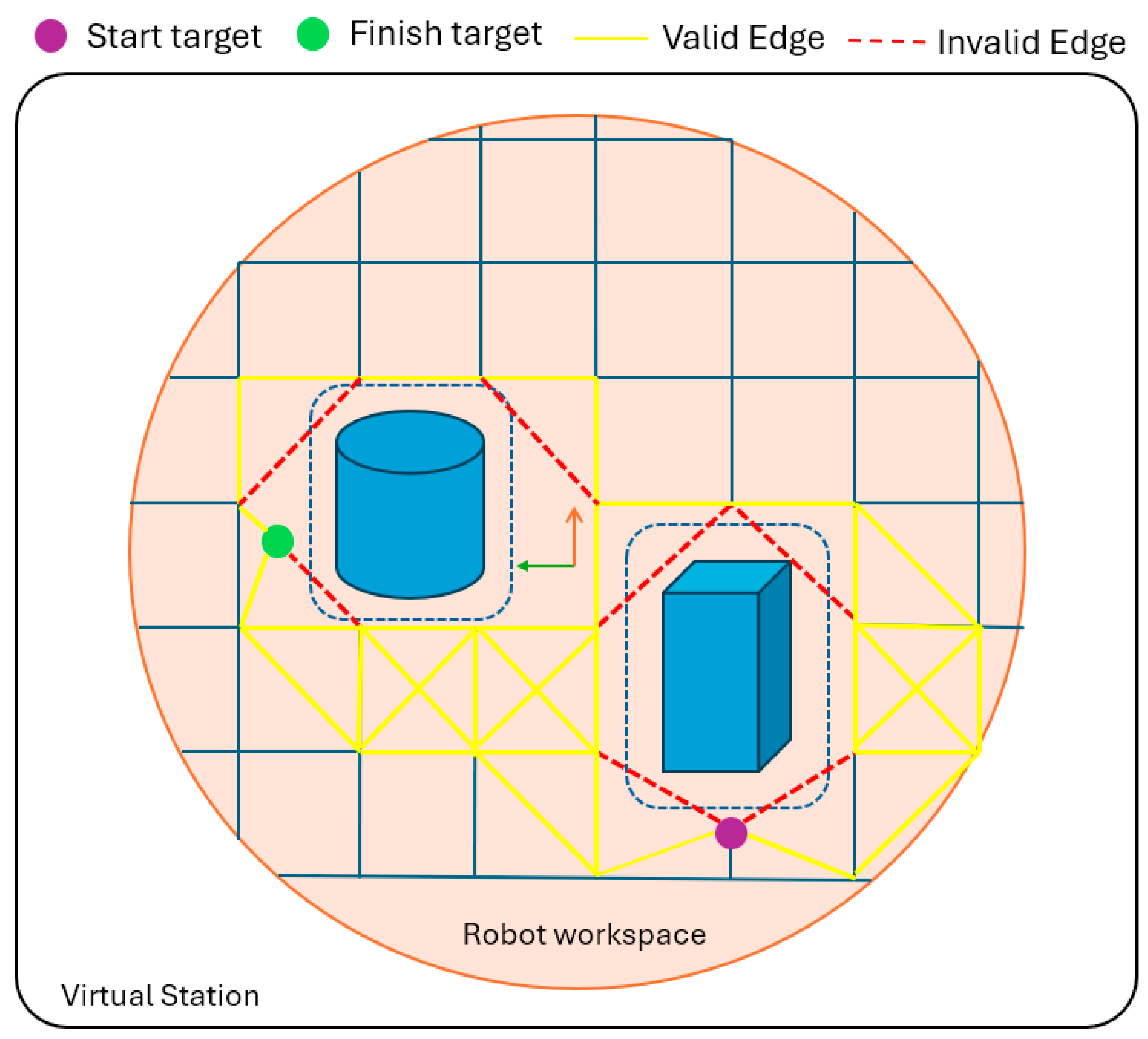 Python Software Application for Obstacle-Avoiding Path Planning in ...