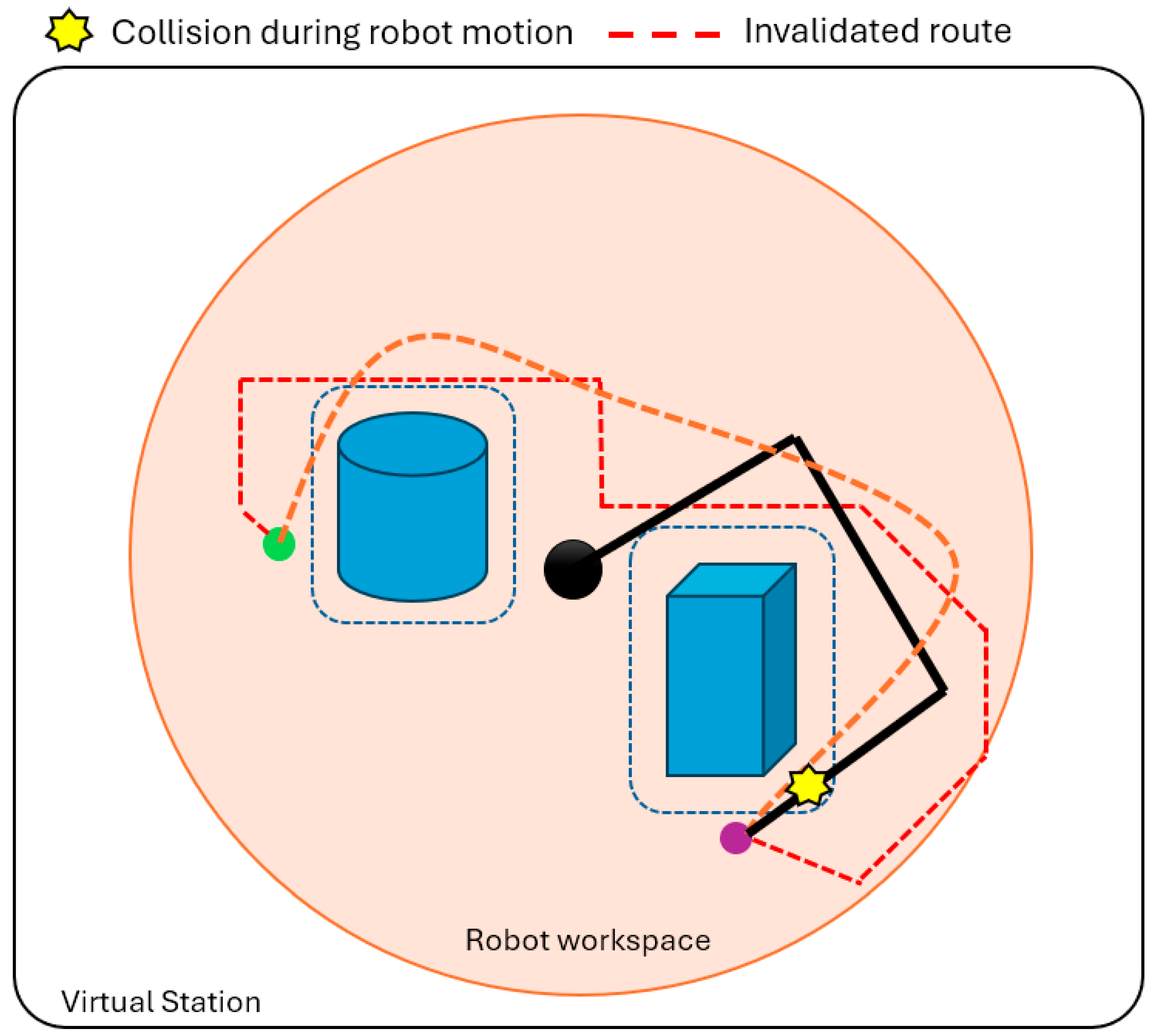 Python Software Application for Obstacle-Avoiding Path Planning in ...