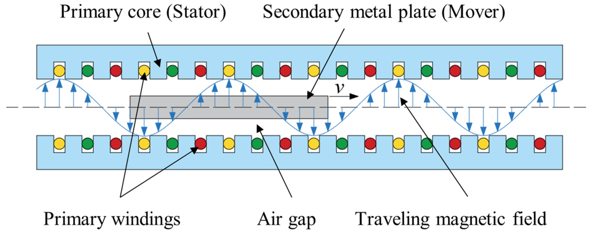 Electromagnetic Interference Simulation and Shielding Design for ...