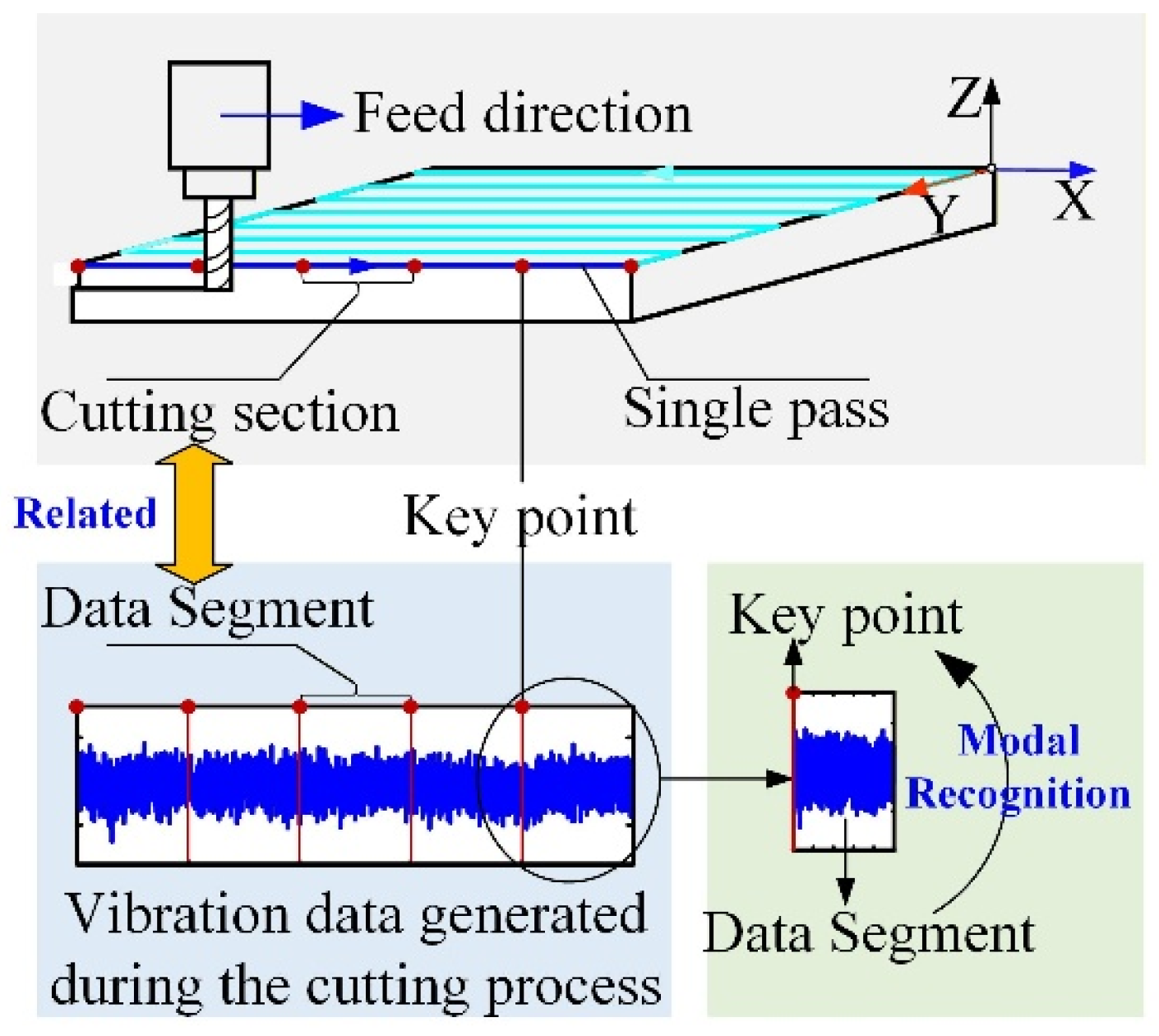 Online Operation Modal Identification for Machining Robot Based on ...