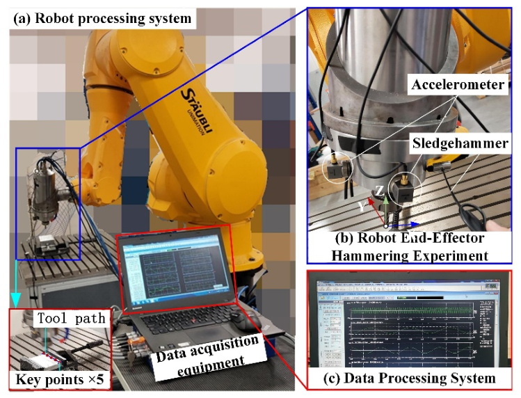 Online Operation Modal Identification for Machining Robot Based on ...