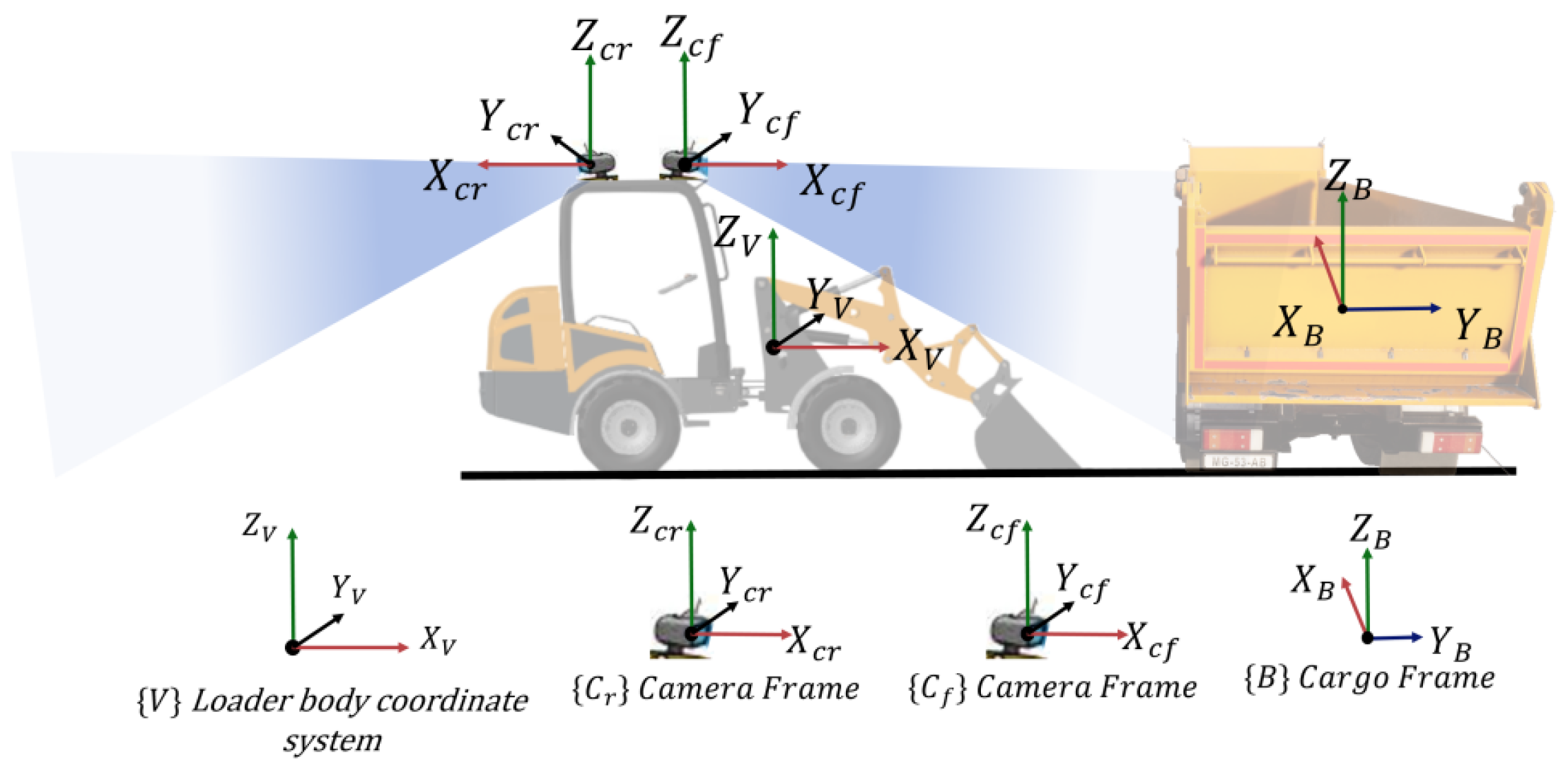 Autonomous Unloading Control of a Wheel Loader Based on Dump-Truck Bed ...