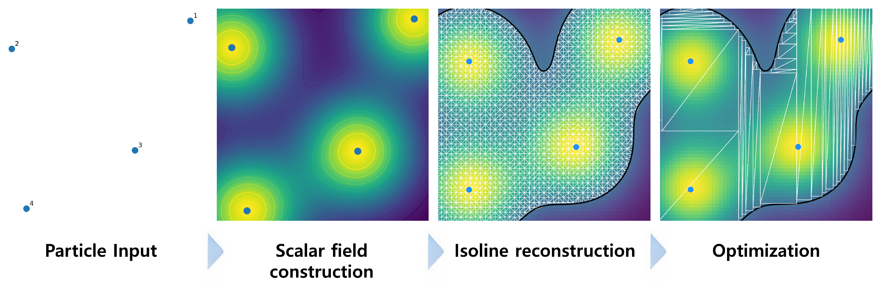 Isoline PartiEMC: Stable Isoline Reconstruction from Particle-Based Scalar ...