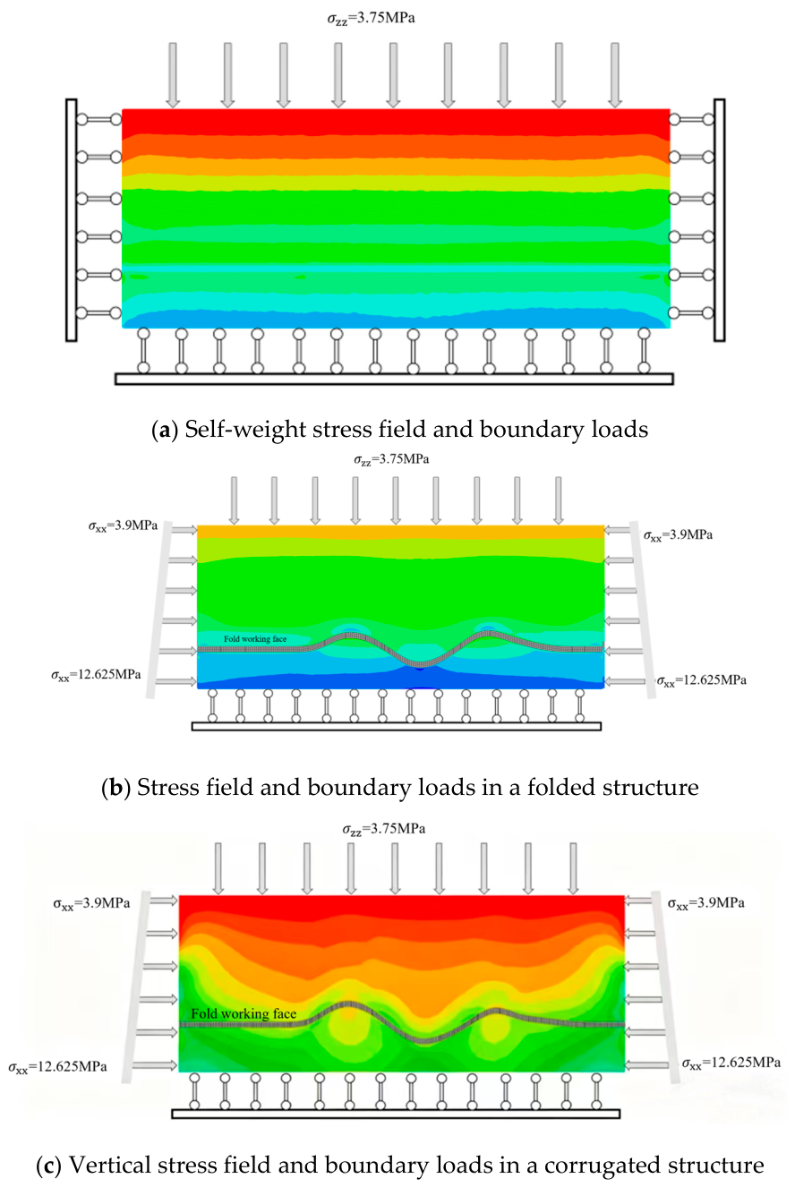 A Study on Stress Evolution Patterns and Energy Fields in High-Seam ...