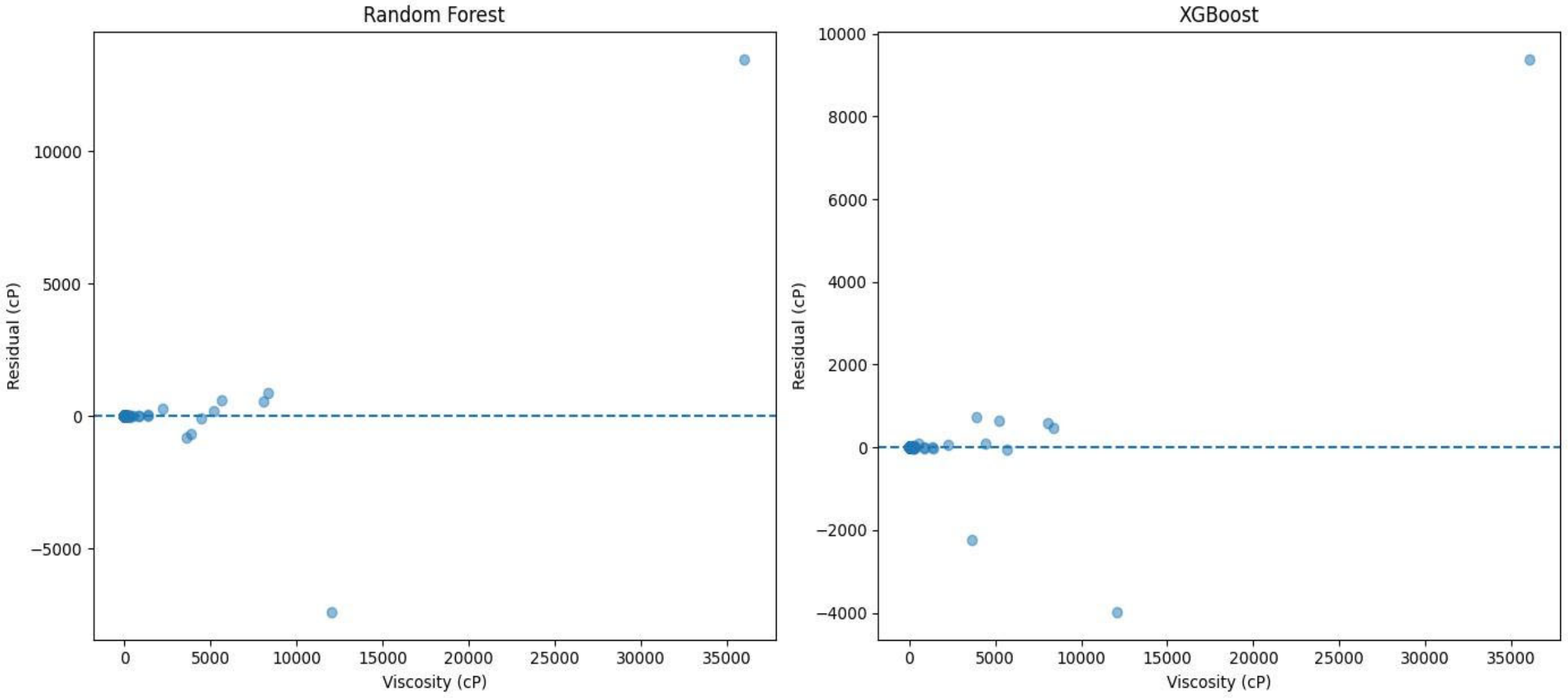 Machine Learning Prediction of Solvent-Bitumen Viscosity Using ...