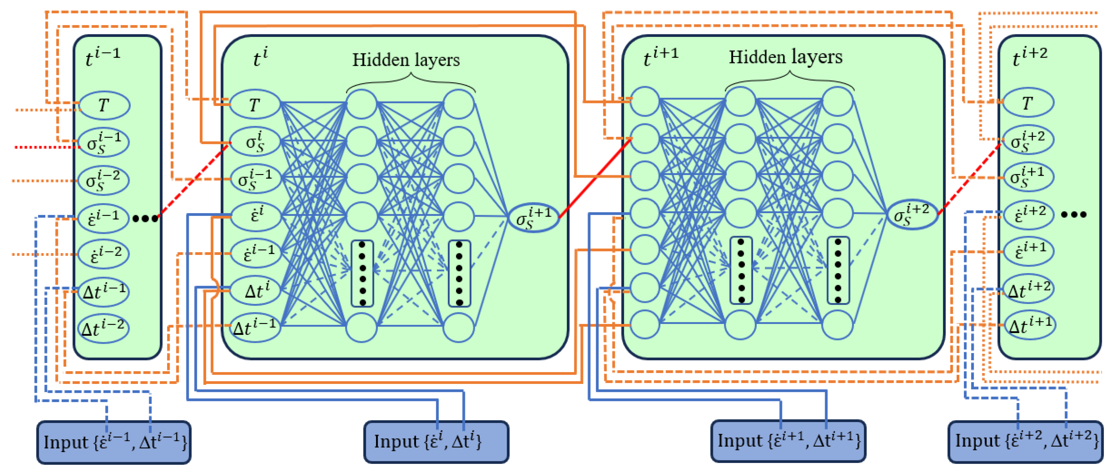 NARX Neural Network Model for Describing the Flow Stress of Metallic ...
