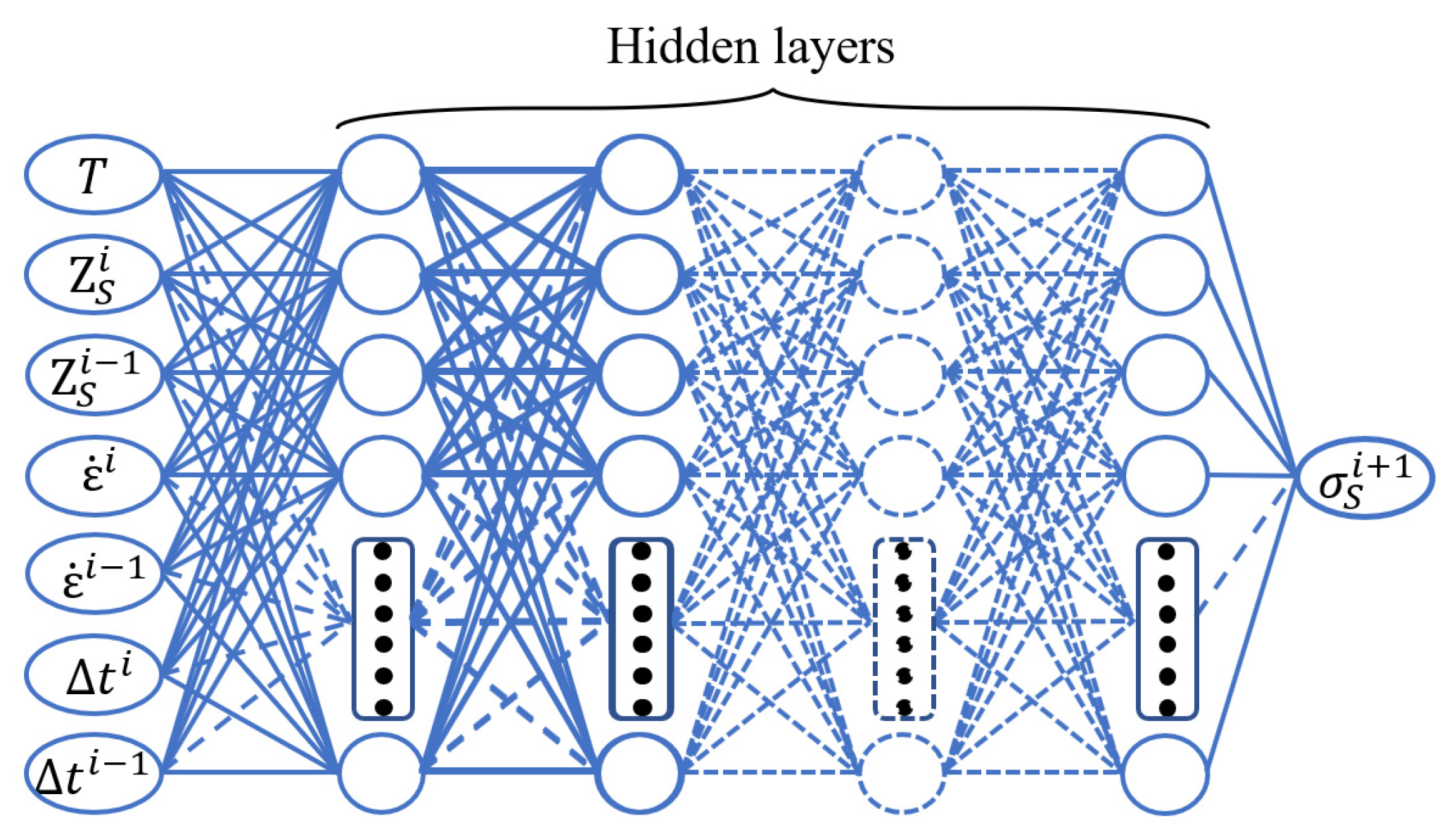 NARX Neural Network Model for Describing the Flow Stress of Metallic ...