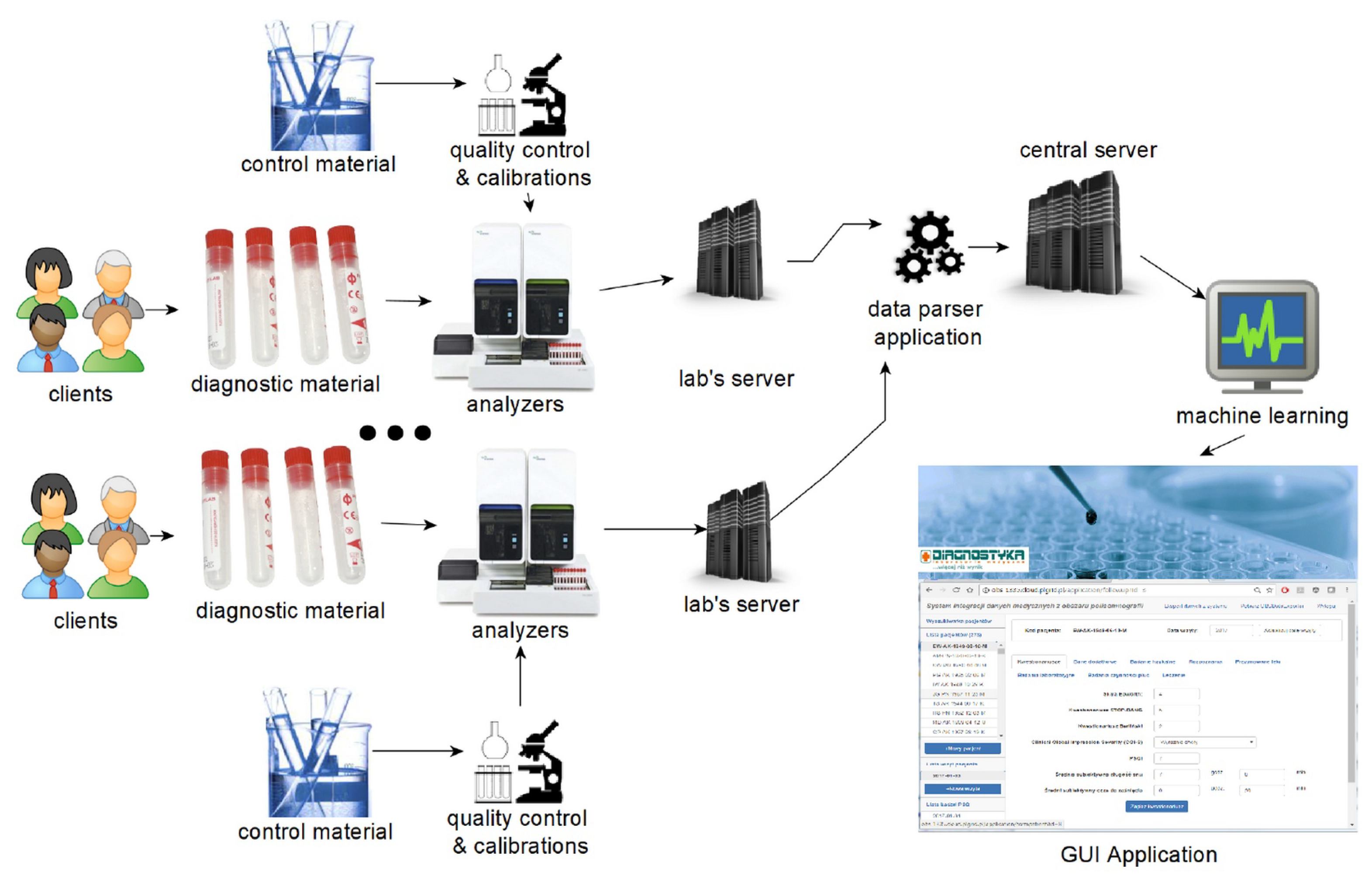 Optimizing Laboratory Workflow Through Prediction of Test Demand and ...