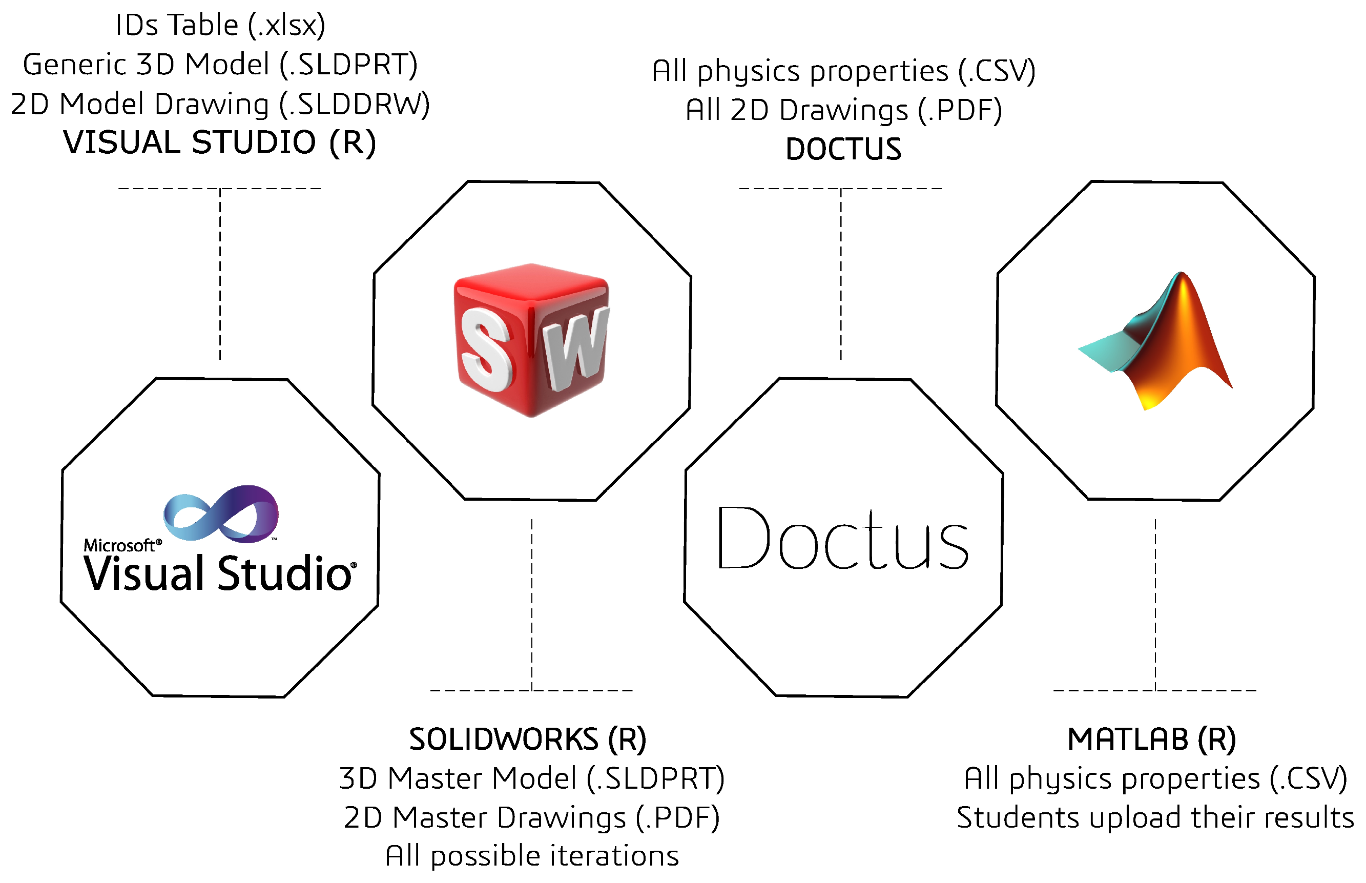 Automation of Learning Workflows for 3D Modeling Skills in Engineering ...