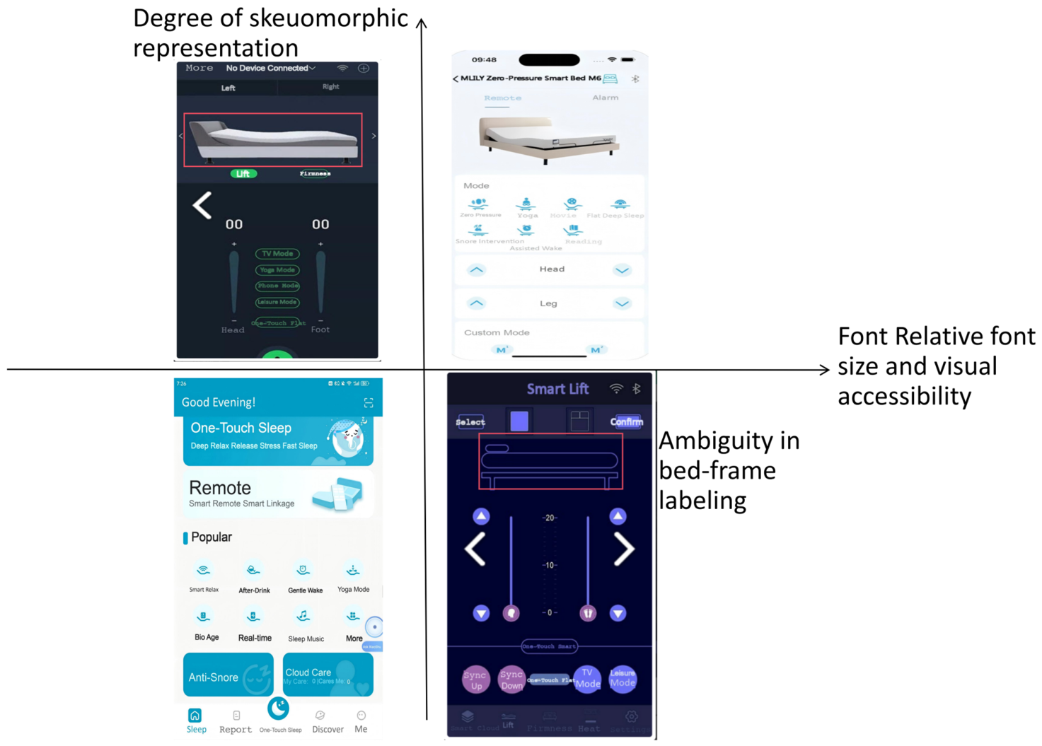 The Design and Evaluation of an Age-Friendly Smart Bed Application: LDA ...