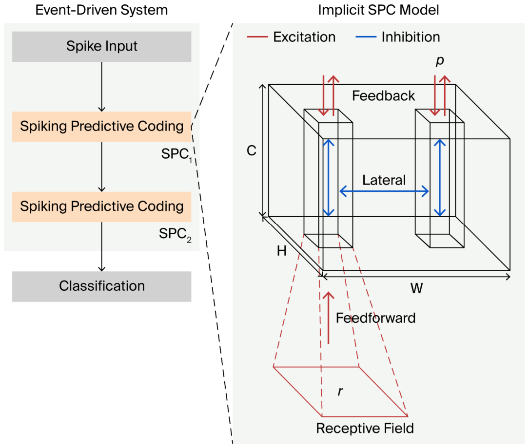 Toward End-to-End Event-Driven Systems: A Hardware-Oriented ...