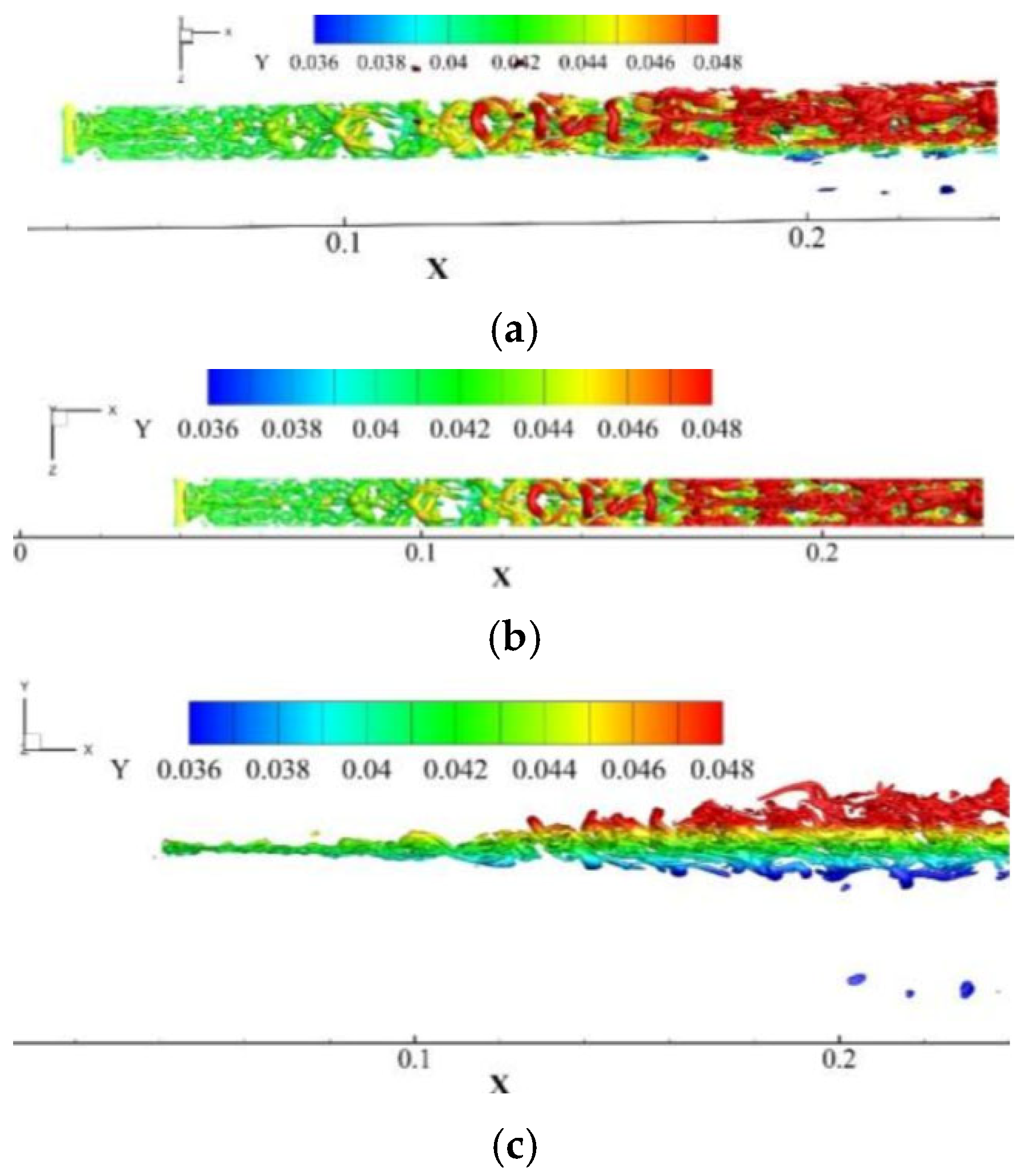 Mixing Process of Supersonic Flow Influenced by Inflow Reynolds Number