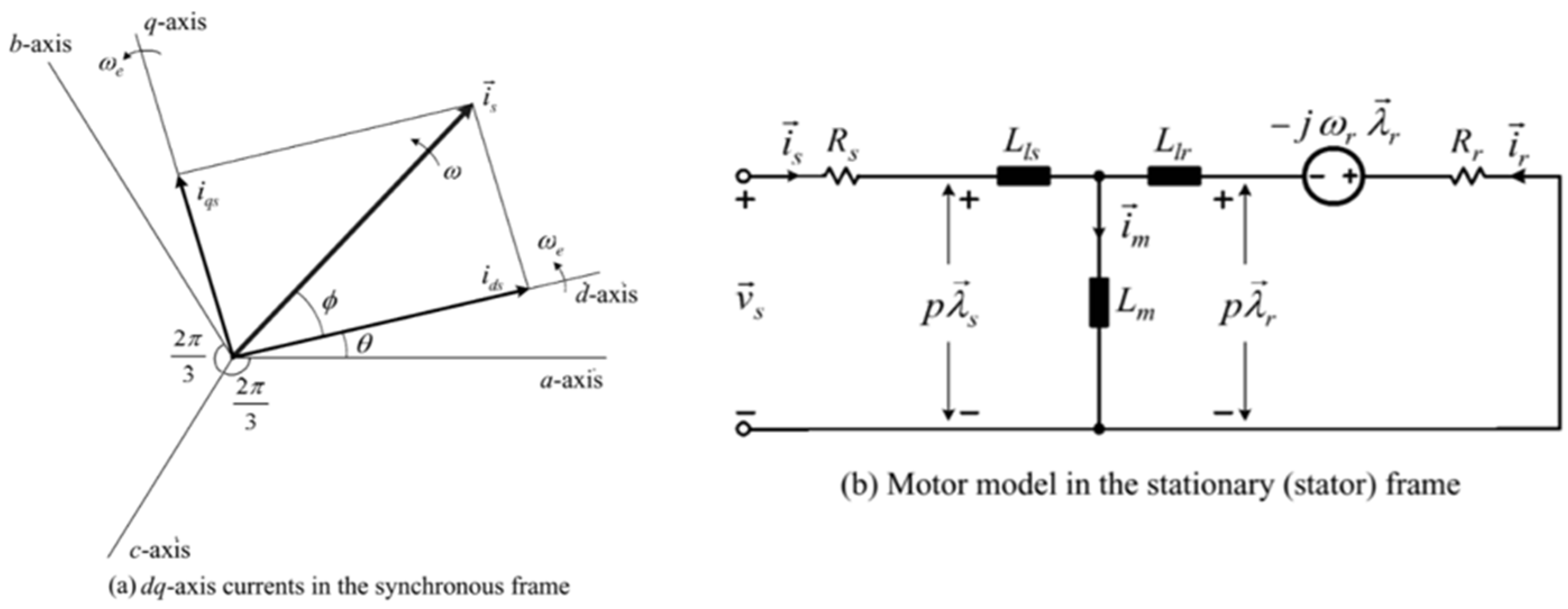 Improvement of Direct Torque Control for Induction Motor with Type-2 Fuzzy