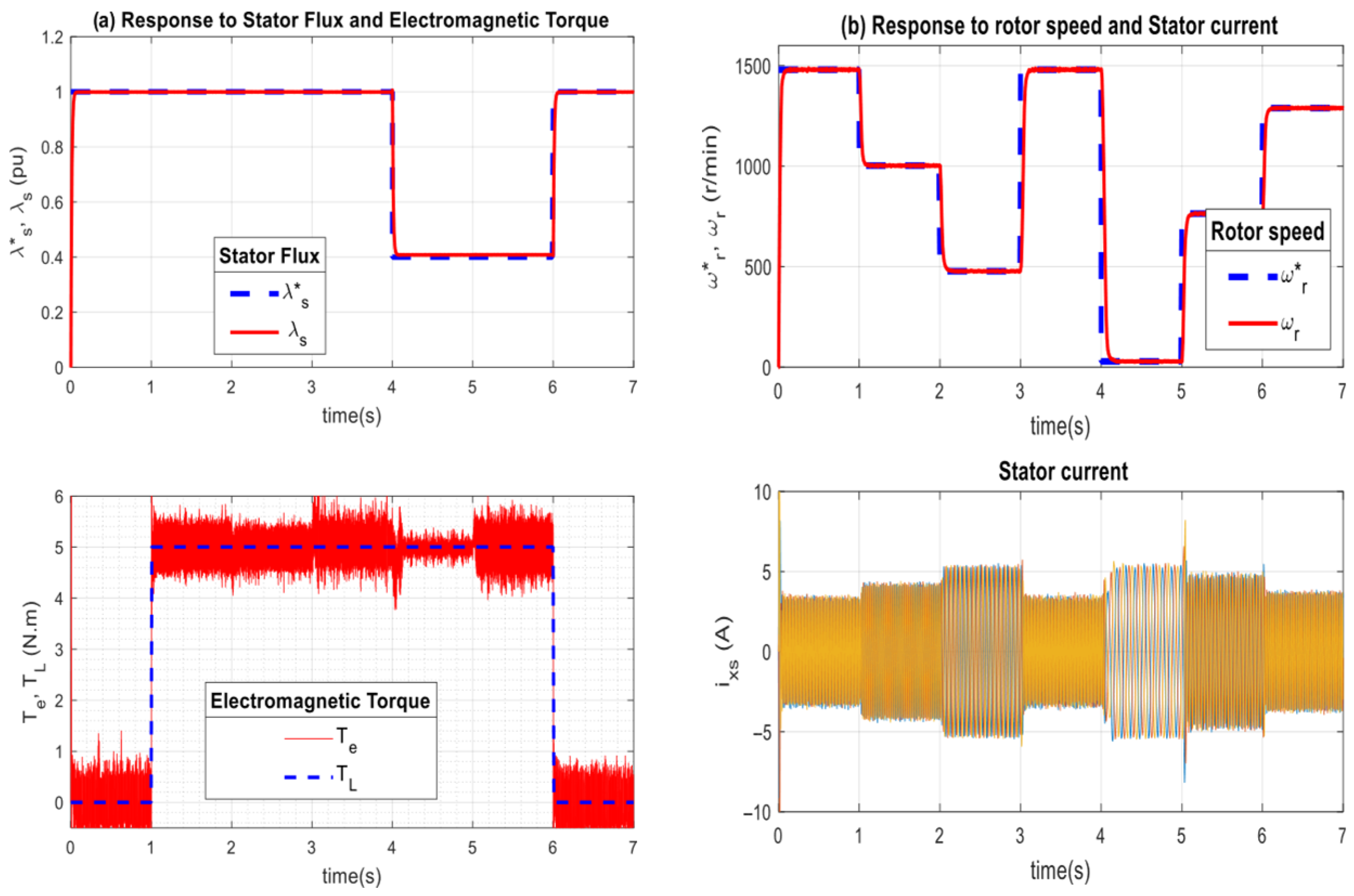 Improvement of Direct Torque Control for Induction Motor with Type-2 Fuzzy
