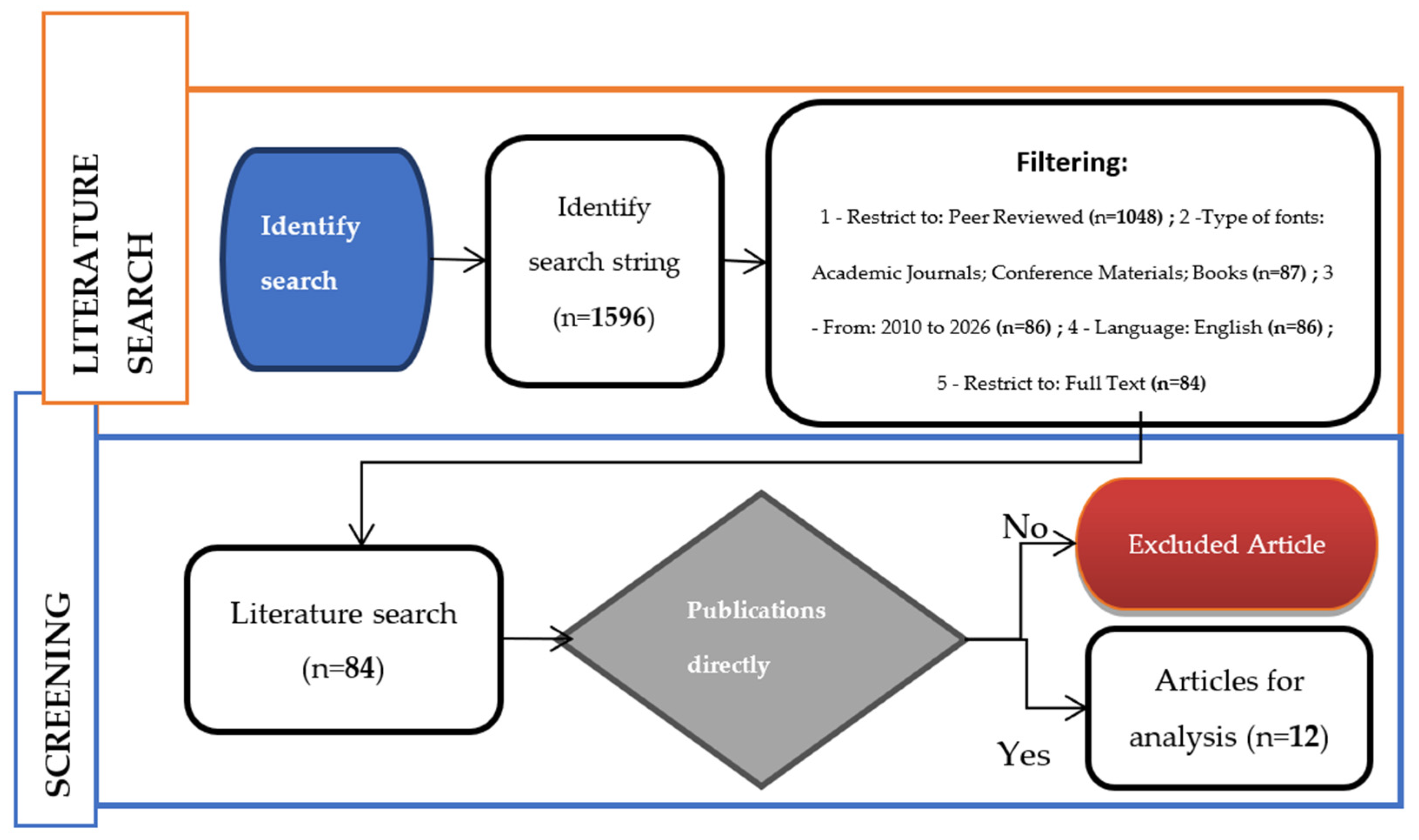 Prompt Engineering for Big Data Analysis Using Large Language Models: A ...