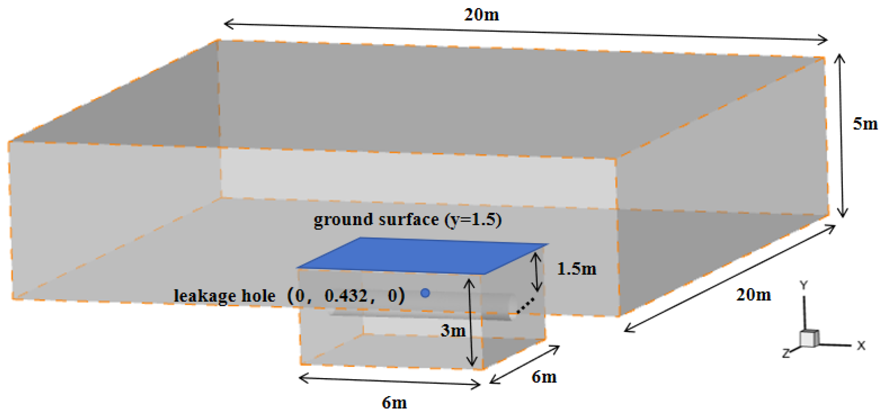Soil–Atmosphere-Coupled CFD Modeling of Methane Dispersion from Buried ...