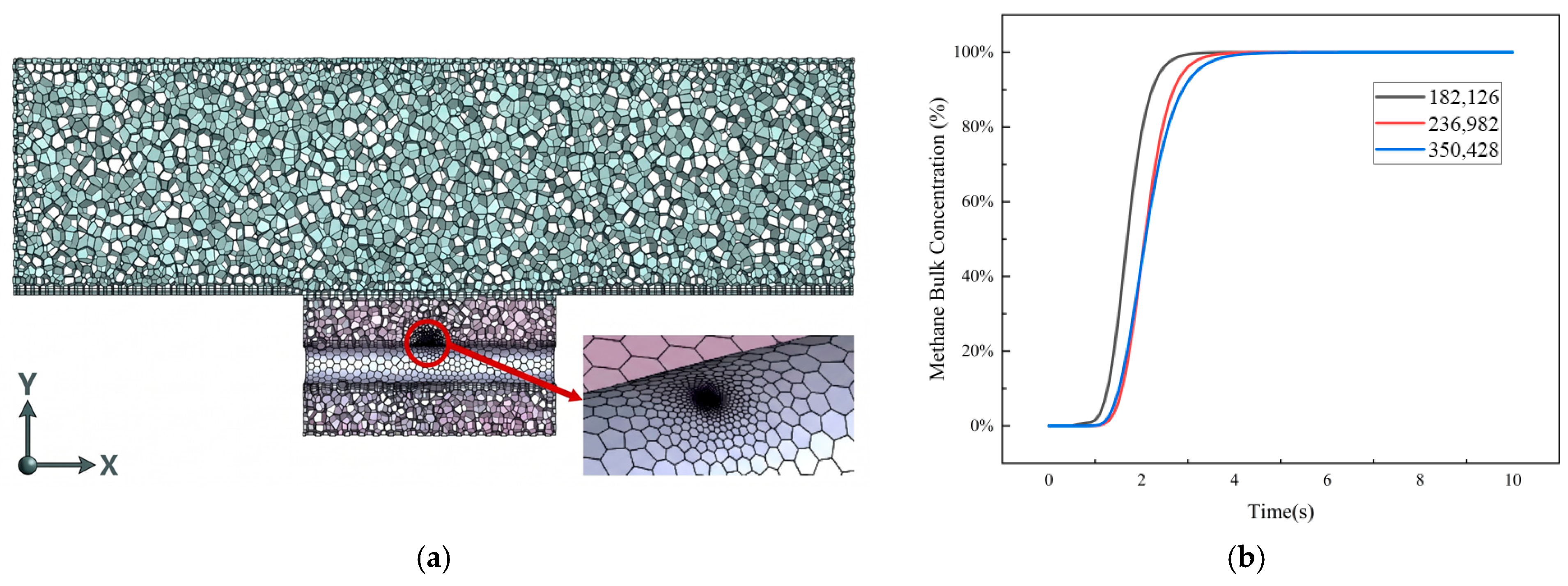 Soil–Atmosphere-Coupled CFD Modeling of Methane Dispersion from Buried ...