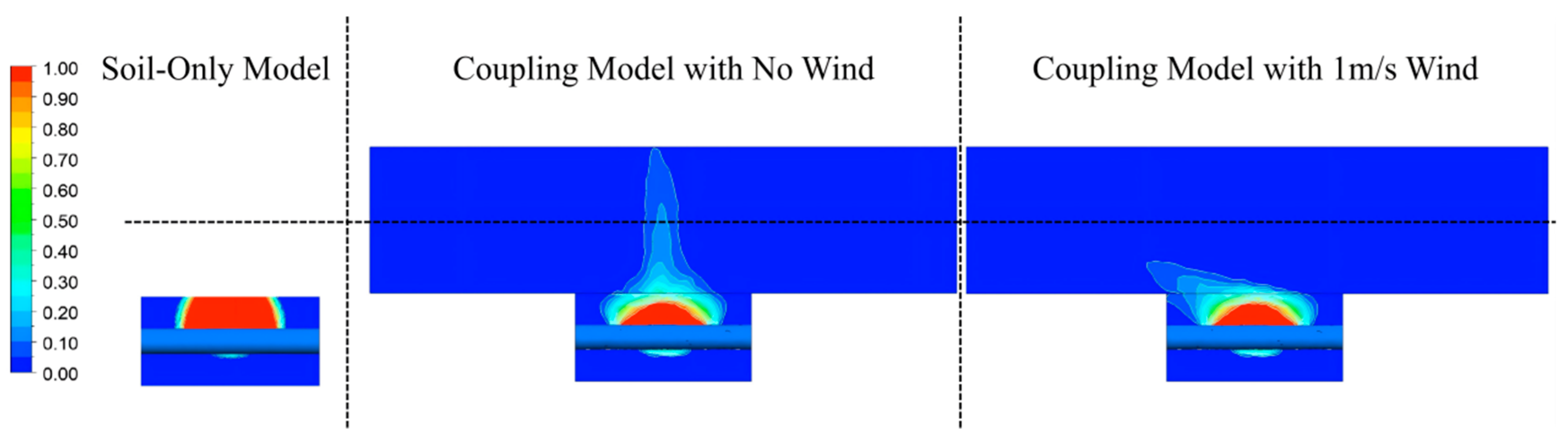 Soil–Atmosphere-Coupled CFD Modeling of Methane Dispersion from Buried ...