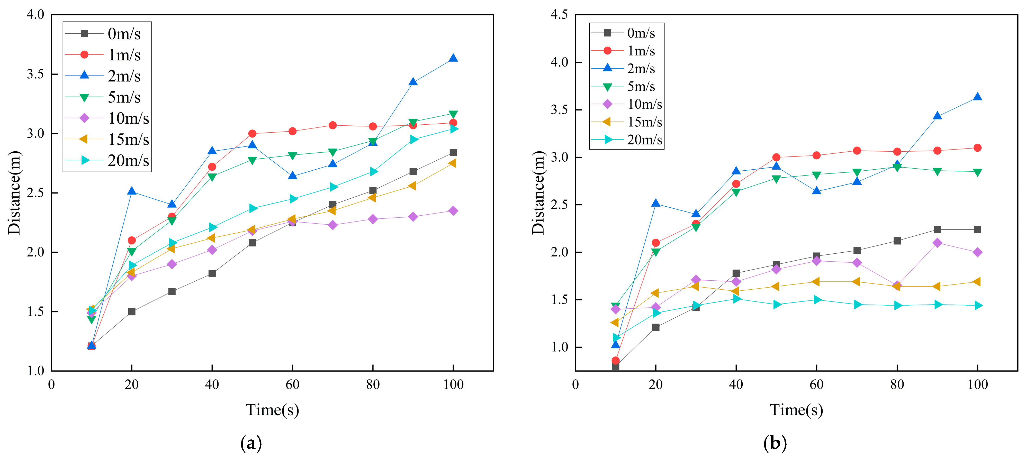 Soil–Atmosphere-Coupled CFD Modeling of Methane Dispersion from Buried ...