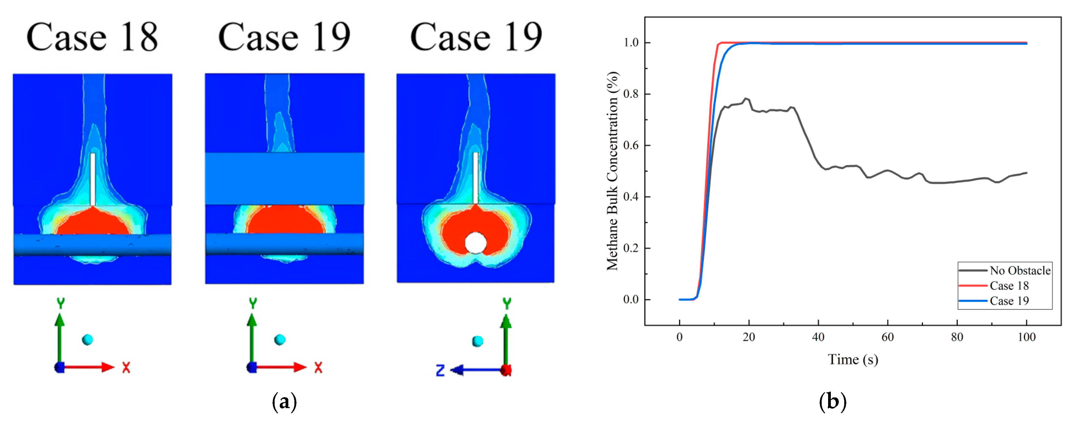 Soil–Atmosphere-Coupled CFD Modeling of Methane Dispersion from Buried ...